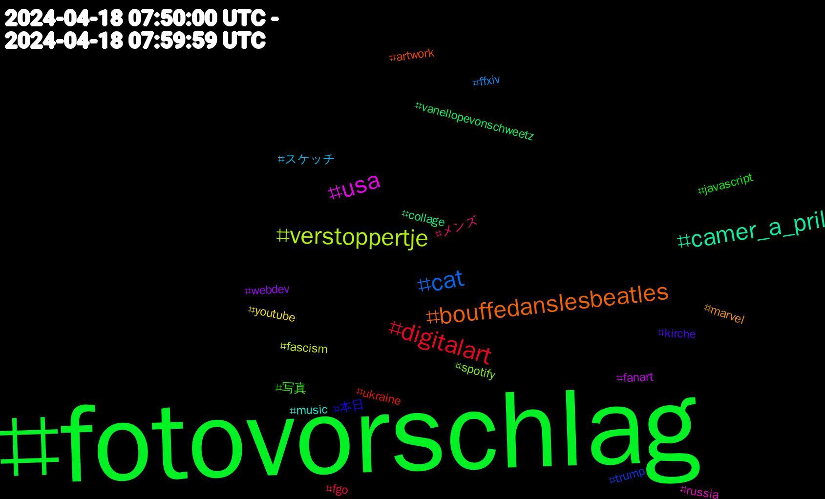 Hashtag Cloud; its hashtagged words/phrases (sorted by weighted frequency, descending):  fotovorschlag, digitalart, cat, verstoppertje, usa, camer_a_pril, bouffedanslesbeatles, 本日, 写真, メンズ, スケッチ, youtube, webdev, vanellopevonschweetz, ukraine, trump, spotify, russia, music, marvel, kirche, javascript, fgo, ffxiv, fascism, fanart, collage, artwork