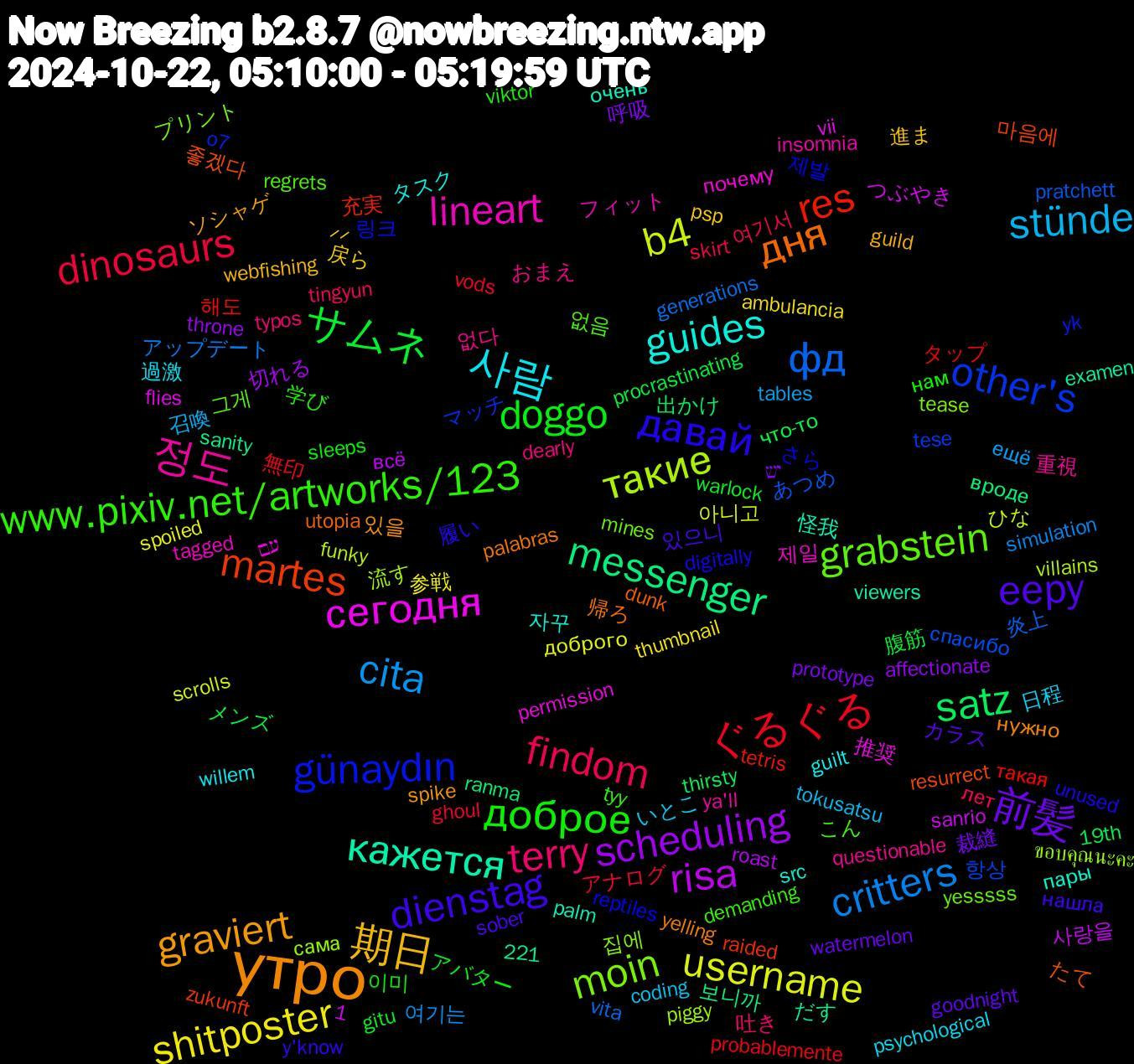 Word Cloud; its top words (sorted by weighted frequency, descending):  утро, dienstag, доброе, findom, cita, username, risa, messenger, martes, günaydın, grabstein, 정도, 사람, 期日, 前髪, サムネ, ぐるぐる, фд, такие, сегодня, кажется, дня, давай, www.pixiv.net/artworks/123, terry, stünde, shitposter, scheduling, satz, res, other's, moin, lineart, guides, graviert, eepy, doggo, dinosaurs, critters, b4, 좋겠다, 제발, 없음, 없다, 日程, 戻ら, 呼吸, メンズ, タップ, あつめ, ขอบคุณนะคะ, עם, очень, yelling, y'know, viktor, tingyun, tables, spoiled, roast, ranma, raided, o7, mines, insomnia, guilt, guild, goodnight, gitu, ghoul, generations, funky, flies, examen, dunk, digitally, demanding, dearly, coding, ambulancia, affectionate, 19th, 1,221, 해도, 항상, 집에, 제일, 자꾸, 있을, 있으니, 이미, 여기서, 여기는, 아니고, 사랑을, 보니까, 마음에, 링크, 그게, 重視, 過激, 進ま, 裁縫, 腹筋, 無印, 炎上, 流す, 推奨, 怪我, 帰ろ, 履い, 学び, 吐き, 召喚, 参戦, 切れる, 出かけ, 充実, マッチ, プリント, フィット, タスク, ソシャゲ, カラス, アバター, アナログ, アップデート, ひな, つぶやき, だす, たて, さら, こん, おまえ, いとこ, ⸝⸝, יש, что-то, такая, спасибо, сама, почему, пары, нужно, нашла, нам, лет, ещё, доброго, всё, вроде, zukunft, yk, yesssss, ya'll, willem, webfishing, watermelon, warlock, vods, vita, villains, vii, viewers, utopia, unused, tyy, typos, tokusatsu, thumbnail, throne, thirsty, tetris, tese, tease, tagged, src, spike, sober, sleeps, skirt, simulation, scrolls, sanrio, sanity, resurrect, reptiles, regrets, questionable, psychological, psp, prototype, procrastinating, probablemente, pratchett, piggy, permission, palm, palabras, pada