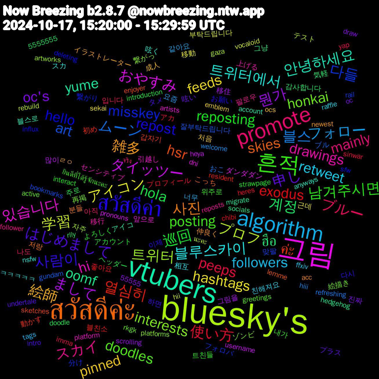 Word Cloud; its top words (sorted by weighted frequency, descending):  bluesky's, 그림, vtubers, สวัสดีค่ะ, สวัสดีค่า, 흔적, promote, algorithm, hashtags, 뭔가, 계정, 열심히, 다들, interests, hi, 트위터에서, 雑多, はじめまして, reposting, peeps, 블스, 学習, タイッツー, oomf, hsr, hello, doodles, スカイ, retweet, pinned, oc's, hola, exodus, art, 트위터, 있습니다, 안녕하세요, 사진, 사람이, 남겨주시면, ブルー, フォロー, アイコン, まして, ฮือ, ค่ะ, misskey, honkai, drawings, 블루스카이, 絵師, 申し, 巡回, 使い方, ムーン, プロフ, おやすみ, yume, skies, repost, posting, mainly, followers, feeds, 블친소, 맞팔, 繋がっ, 引越し, 呟く, 仲良く, タメ, よろしく, yap, welcome, vocaloid, username, socials, sketches, sfw, rkgk, reposts, raffle, ocs, oc, introduction, heres, gundam, gaza, dni, account, 저랑, 이제, 위주로, 아직, 너무, 근데, 그림을, 감사합니다, 初め, フォロバ, ゾンビ, センシティブ, スカ, イラストレーター, undertale, strawpage, sinwar, refreshing, rebuild, pronouns, migrate, lemme, influx, greetings, follower, ffxiv, emblem, draw, doodle, chibi, bookmarks, artworks, artists, anyways, acc, 하면, 트친들, 입니다, 요즘, 부탁드립니다, 많이, 그냥, 갑자기, 繋がり, 絵描き, 移行, 相互, 成人, 呟い, ヘッダー, プロフィール, ブル, テスト, ダンダダン, アイコ, こっち, お願い, ยินดีที่ได้รู้จักนะคะ, จริง, tags, sekai, scrolling, rlly, resident, rail, platforms, platform, nsfw, newest, intro, interact, imma, hiii, hii, heya, hedgehog, enjoyer, deleting, active, 5555555, 55555, 팔로우, 친해져요, 처음, 진짜, 주로, 좋아요, 잘부탁드립니다, 자주, 앞으로, 블스로, 분들, 다시, 내가, 나도, 같아요, 移動, 移住, 気軽, 動かす, 分け, 再掲, 上げる, ㅋㅋㅋㅋㅋ, ㄹㅇ, プラス, アカウント, アカ, おこ, นะคะ