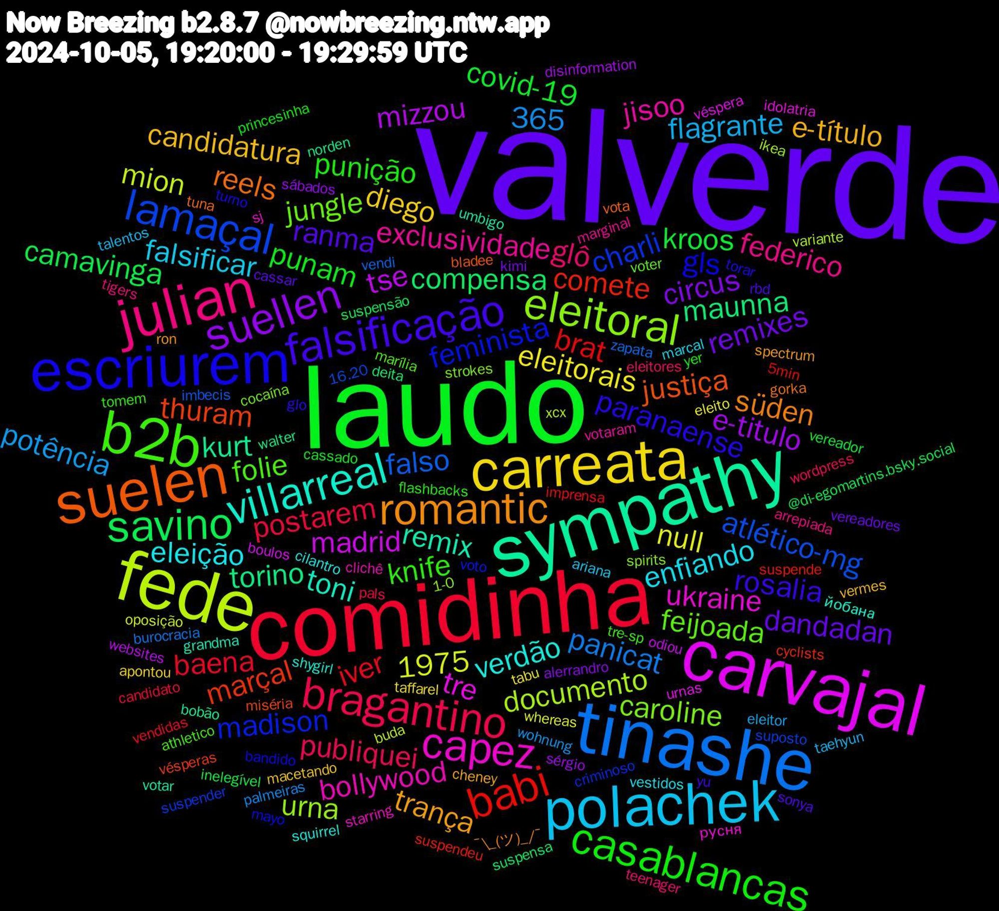 Word Cloud; its top words (sorted by weighted frequency, descending):  valverde, laudo, comidinha, tinashe, fede, carvajal, sympathy, suelen, escriurem, b2b, julian, polachek, carreata, suellen, savino, babi, lamaçal, eleitoral, capez, villarreal, romantic, falsificação, casablancas, bragantino, tse, torino, thuram, feminista, feijoada, exclusividade, enfiando, candidatura, remixes, kroos, iver, falso, documento, 365, tre, remix, reels, paranaense, knife, glô, flagrante, eleitorais, e-titulo, compensa, comete, charli, caroline, bollywood, verdão, trança, ranma, punam, postarem, panicat, mion, madrid, kurt, justiça, gls, folie, federico, falsificar, diego, circus, camavinga, brat, atlético-mg, urna, ukraine, toni, süden, rosalia, punição, publiquei, potência, null, mizzou, maunna, marçal, madison, jungle, jisoo, eleição, e-título, dandadan, covid-19, baena, 1975, zapata, xcx, véspera, votar, vota, turno, tre-sp, tigers, talentos, taffarel, sábados, suspensão, suspende, suposto, spirits, sj, shygirl, ron, rbd, princesinha, pals, palmeiras, oposição, odiou, norden, miséria, mayo, marília, marginal, marcal, macetando, kimi, inelegível, imprensa, imbecis, ikea, idolatria, grandma, gorka, glo, flashbacks, eleitores, eleitor, eleito, disinformation, deita, cyclists, criminoso, cocaína, clichê, cilantro, cheney, cassar, cassado, candidato, burocracia, buda, boulos, bobão, bladee, bandido, athletico, arrepiada, ariana, apontou, alerrandro, @di-egomartins.bsky.social, 5min, 16.20, 1-0, русня, йобана, ¯\_(ツ)_/¯, yu, yer, wordpress, wohnung, whereas, websites, walter, vésperas, voto, voter, votaram, vestidos, vermes, vereadores, vereador, vendidas, vendi, variante, urnas, umbigo, tuna, torar, tomem, teenager, taehyun, tabu, sérgio, suspensa, suspendeu, suspender, strokes, starring, squirrel, spectrum, sonya