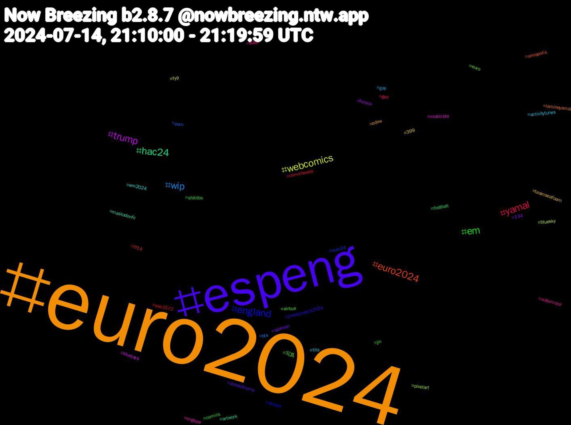 Hashtag Cloud; its hashtagged words/phrases (sorted by weighted frequency, descending):  euro2024, espeng, em, yamal, wip, webcomics, trump, hac24, euro2024   , england, 写真, watercolor, tits, teamseafoam, spanien, shitlibs, sas1572, porn, pixelart, musicsky, mastodonfc, lamineyamal, jinxolympics2024, jin, gwt, gay, fyp, foryou, football, ff14, euro24, euro, engspa, em2024, edxw, donaldtrump, comics, comicbooks, bts, bluesky, bluejays, artwork, annapolis, airport, airbus, adsb, activitytunes, 399, 134