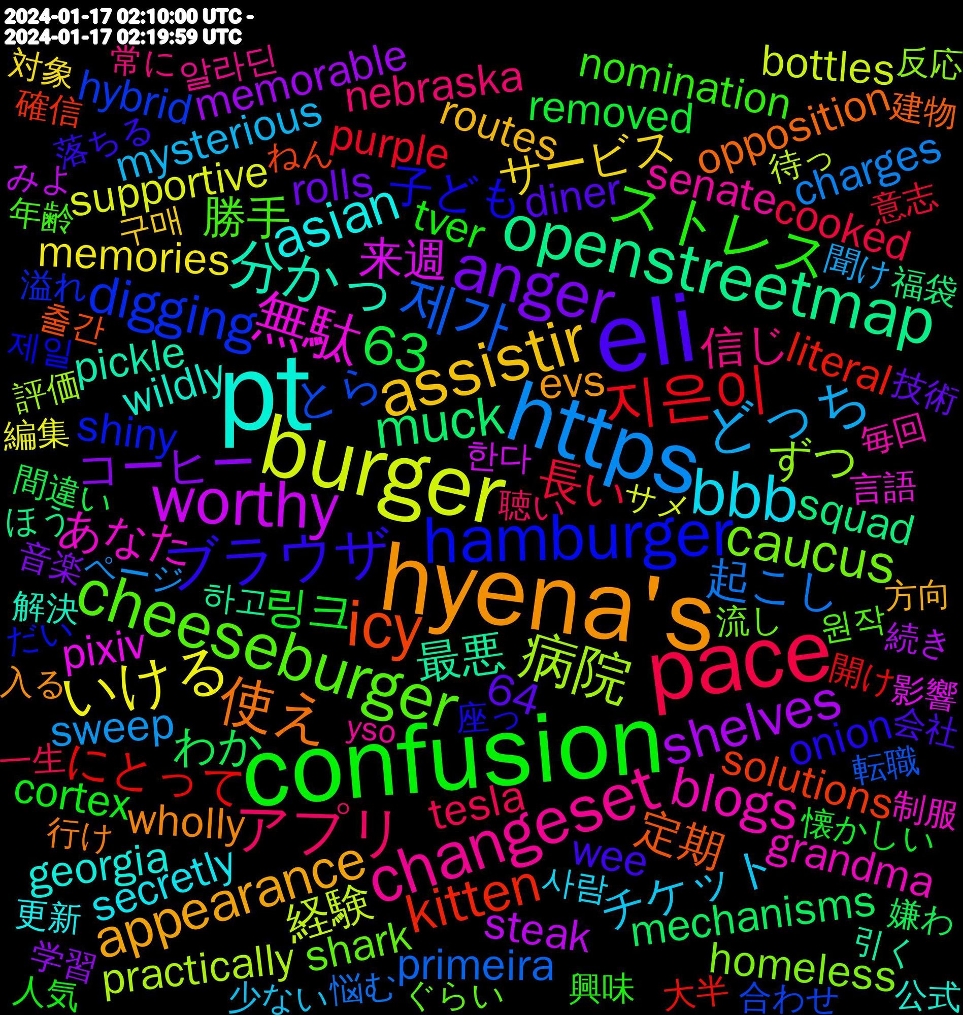 Word Cloud; its top words (sorted by weighted frequency, descending):  pt, hyena's, eli, confusion, pace, https, burger, worthy, openstreetmap, icy, hamburger, cheeseburger, changeset, bbb, assistir, anger, 지은이, 제가, 病院, 無駄, 分かっ, 使え, ブラウザ, ストレス, アプリ, どっち, いける, shelves, muck, kitten, digging, caucus, blogs, asian, appearance, 63, 링크, 長い, 起こし, 経験, 来週, 最悪, 定期, 子ども, 勝手, 信じ, チケット, サービス, コーヒー, わか, にとって, とら, ずつ, あなた, wildly, wholly, wee, tver, tesla, sweep, supportive, steak, squad, solutions, shiny, shark, senate, secretly, routes, rolls, removed, purple, primeira, practically, pixiv, pickle, opposition, onion, nomination, nebraska, mysterious, memories, memorable, mechanisms, literal, hybrid, homeless, grandma, georgia, evs, diner, cortex, cooked, competitive, charges, bypassing, bottles, backyard, attraction, 64, 2024-01-16, 한다, 하고, 출간, 제일, 원작, 알라딘, 사람, 대원씨아이(만화, 구매, 音楽, 間違い, 開け, 転職, 評価, 言語, 解決, 行け, 落ちる, 興味, 聴い, 聞け, 編集, 続き, 福袋, 確信, 溢れ, 流し, 毎回, 更新, 方向, 技術, 懐かしい, 意志, 悩む, 待っ, 影響, 引く, 建物, 座っ, 年齢, 常に, 少ない, 対象, 学習, 嫌わ, 大手, 大半, 同時に, 合わせ, 合わ, 取っ, 反応, 午前, 制服, 利用, 分から, 公式, 入る, 便利, 使わ, 作家, 会社, 付け, 人気, 交流, 不安, 一生, ログイン, リンク, メイン, ページ, ベタ, ブル, ドメイン, ジャミ, サメ, サイト, カリ, カメラ, インターネット, アイテム, ゆっくり, みよ, ほう, ねん, どちら, だから, だいぶ, だい, そんなに, すぎる, しっかり, こんにちは, けれど, ぐらい, お迎え, おいしい, yso, wisconsin