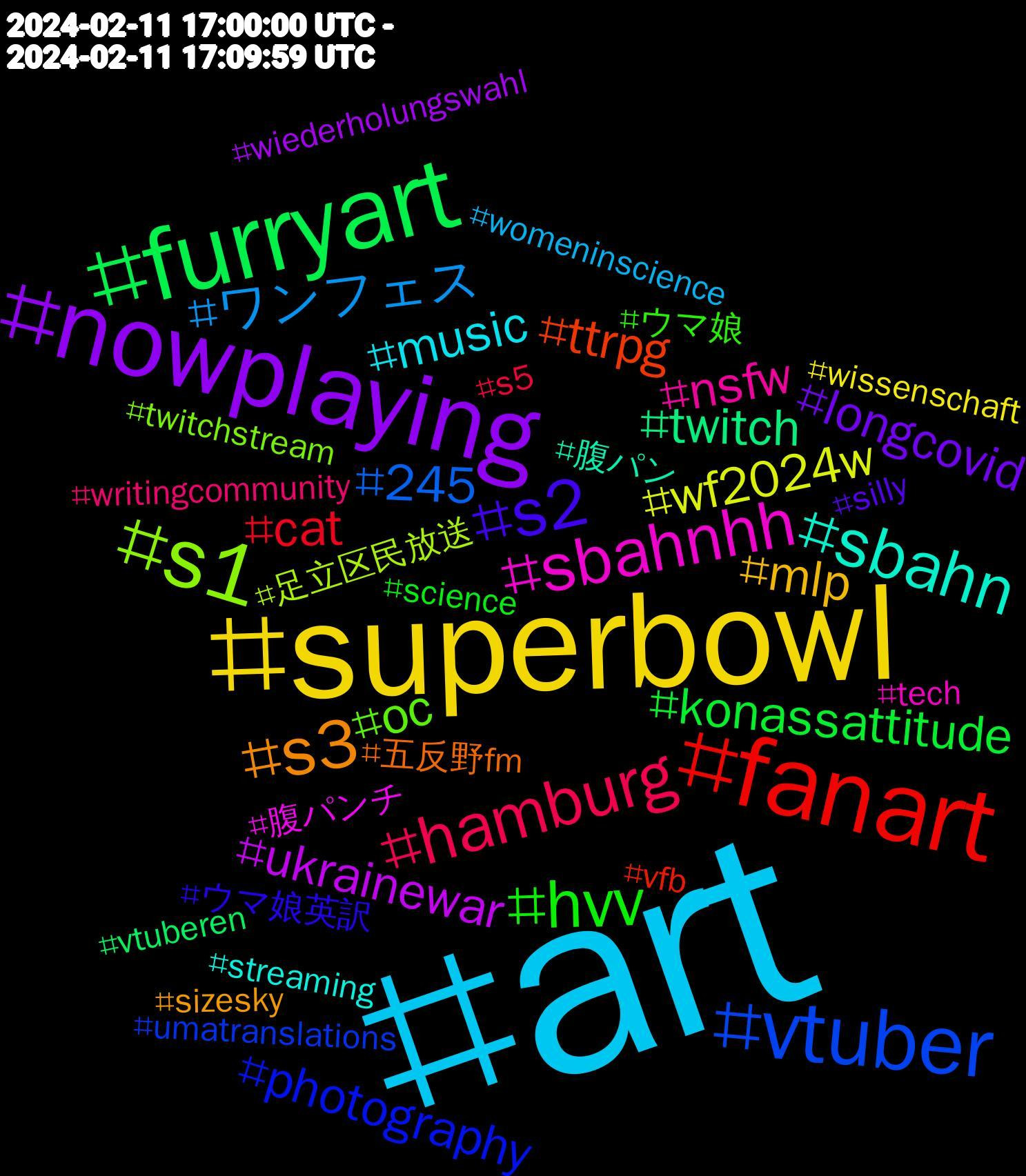 Hashtag Cloud; its hashtagged words/phrases (sorted by weighted frequency, descending):  art, superbowl, nowplaying, furryart, fanart, vtuber, sbahnhh, sbahn, s3, s2, s1, hvv, hamburg, ワンフェス, wf2024w, ukrainewar, twitch, ttrpg, photography, oc, nsfw, music, mlp, longcovid, konassattitude, cat, 245, 足立区民放送, 腹パンチ, 腹パン, 五反野fm, ウマ娘英訳, ウマ娘, writingcommunity, womeninscience, wissenschaft, wiederholungswahl, vtuberen, vfb, umatranslations, twitchstream, tech, streaming, sizesky, silly, science, s5, s1#hvv, retrogaming, retro, rabbitasaur, poetry, nowspinning, navel, meme, medizin, lemondefr, health, gronkhtv, gdl, furrylive, freeopenaccessmedicine, freeopenaccessmedicaleducation, foamio, foam, fnaf, encontinu, easypeasy, cute, consensual, btw24, blackcat, bellypunch, bdsm, anime, 13sentinelsaegisrim