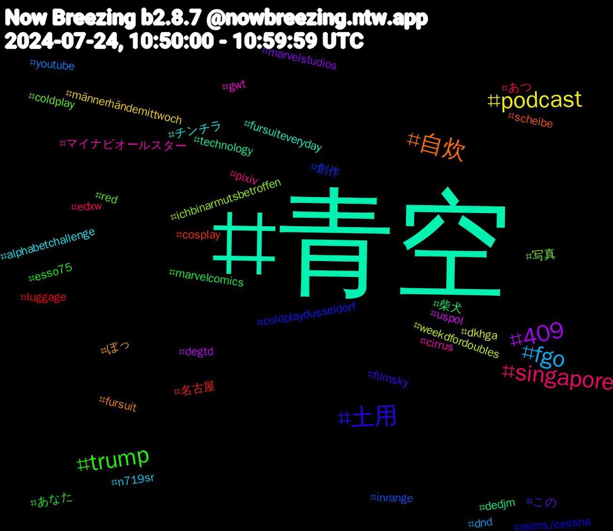 Hashtag Cloud; its hashtagged words/phrases (sorted by weighted frequency, descending):  青空, 自炊, 土用, trump, singapore, fgo, podcast, 409, 柴犬, 名古屋, 創作, 写真, マイナビオールスター, チンチラ, ぼっ, この, あなた, あつ, youtube, weekdfordoubles, uspol, technology, scheibe, reims/cessna, red, pixiv, n719sr, männerhändemittwoch, marvelstudios, marvelcomics, luggage, inrange, ichbinarmutsbetroffen, gwt, fursuiteveryday, fursuit, filmsky, esso75, edxw, dnd, dkhga, degtd, dedjm, cosplay, coldplaydusseldorf, coldplay, cirrus, alphabetchallenge