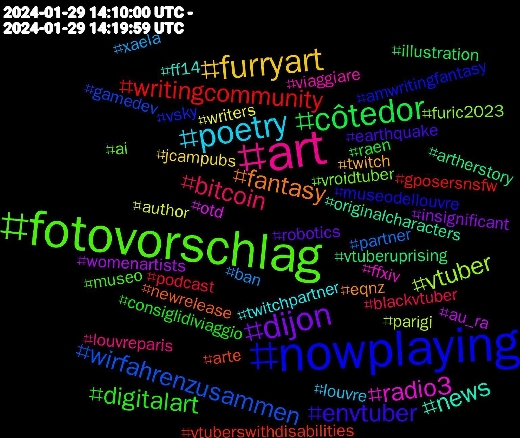 Hashtag Cloud; its hashtagged words/phrases (sorted by weighted frequency, descending):  nowplaying, fotovorschlag, art, poetry, furryart, dijon, côtedor, writingcommunity, wirfahrenzusammen, vtuber, radio3, news, fantasy, envtuber, digitalart, bitcoin, xaela, writers, womenartists, vtuberuprising, vtuberswithdisabilities, vsky, vroidtuber, viaggiare, twitchpartner, twitch, robotics, raen, podcast, partner, parigi, otd, originalcharacters, newrelease, museodellouvre, museo, louvreparis, louvre, jcampubs, insignificant, illustration, gposersnsfw, gamedev, furic2023, ffxiv, ff14, eqnz, earthquake, consiglidiviaggio, blackvtuber, ban, author, au_ra, artherstory, arte, amwritingfantasy, ai