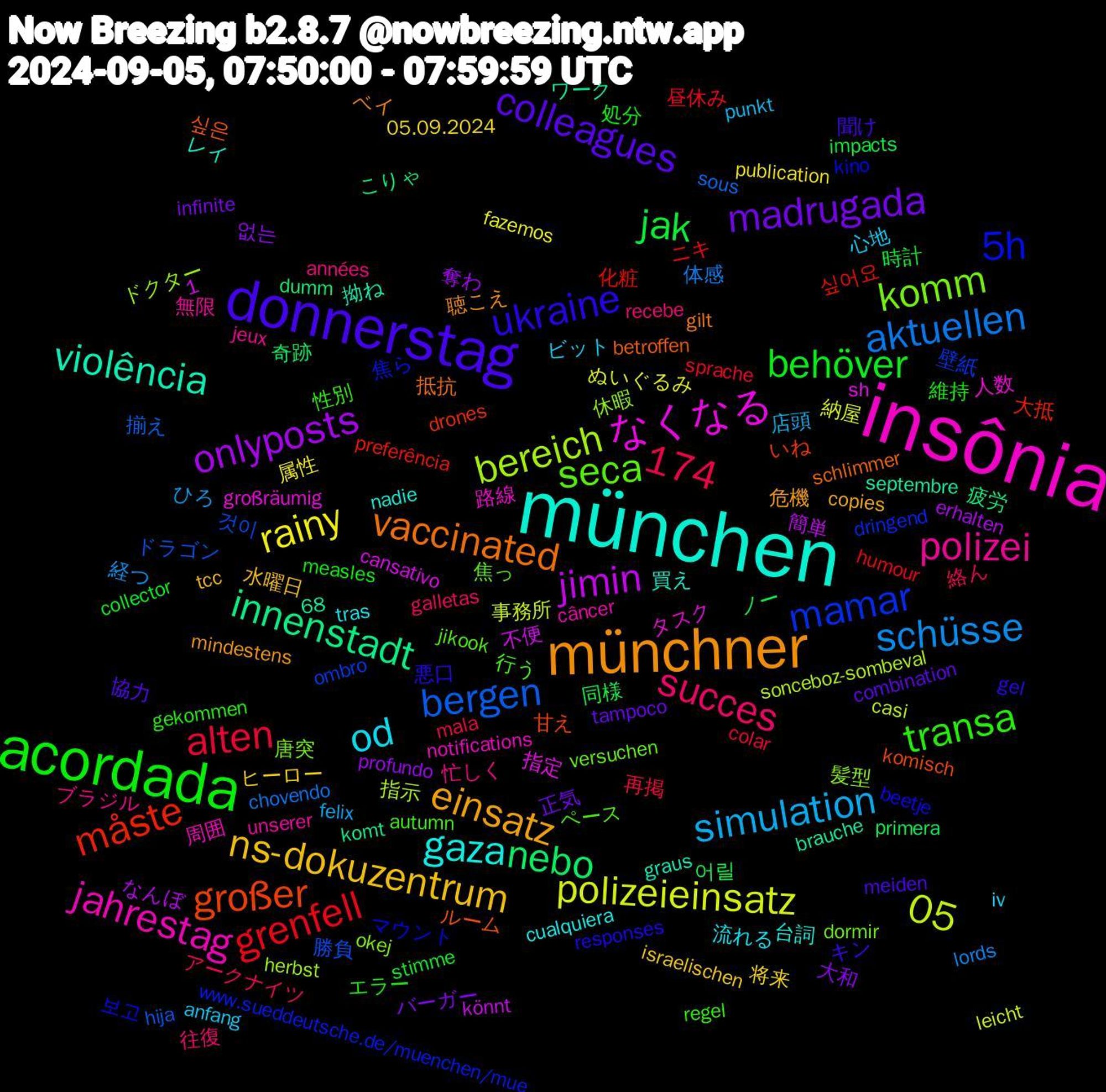 Word Cloud; its top words (sorted by weighted frequency, descending):  insônia, münchen, münchner, donnerstag, acordada, schüsse, polizeieinsatz, jimin, innenstadt, großer, 5h, seca, polizei, od, ns-dokuzentrum, madrugada, jak, grenfell, bergen, bereich, なくなる, violência, vaccinated, ukraine, transa, succes, simulation, rainy, onlyposts, nebo, måste, mamar, komm, jahrestag, gaza, einsatz, colleagues, behöver, alten, aktuellen, 1,174, 05, 싶은, 보고, 行う, 忙しく, 心地, 将来, 大和, 同様, 化粧, 勝負, 休暇, 人数, レイ, ベイ, キン, エラー, アークナイツ, ひろ, ぬいぐるみ, なんぼ, こりゃ, いね, www.sueddeutsche.de/muenchen/mue, versuchen, unserer, tras, tcc, tampoco, stimme, sprache, sous, sonceboz-sombeval, sh, septembre, schlimmer, responses, regel, recebe, punkt, publication, profundo, primera, preferência, ombro, okej, notifications, nadie, mindestens, meiden, measles, mala, lords, leicht, könnt, komt, komisch, kino, jikook, jeux, iv, israelischen, infinite, impacts, humour, hija, herbst, großräumig, graus, gilt, gel, gekommen, galletas, felix, fazemos, erhalten, dumm, drones, dringend, dormir, câncer, cualquiera, copies, combination, collector, colar, chovendo, casi, cansativo, brauche, betroffen, beetje, autumn, années, anfang, 68, 05.09.2024, 없는, 어릴, 싶어요, 것이, 髪型, 路線, 買え, 聴こえ, 聞け, 維持, 絡ん, 経つ, 納屋, 簡単, 疲労, 甘え, 焦ら, 焦っ, 無限, 流れる, 水曜日, 正気, 時計, 昼休み, 揃え, 指示, 指定, 拗ね, 抵抗, 悪口, 性別, 往復, 店頭, 属性, 奪わ, 奇跡, 大抵, 壁紙, 唐突, 周囲, 台詞, 危機, 協力, 処分, 再掲, 体感, 事務所, 不便, ワーク, ルーム, マウント, ペース, ブラジル, ビット, ヒーロー, バーガー, ノー, ニキ, ドラゴン, ドクター, タスク, ソシャゲ