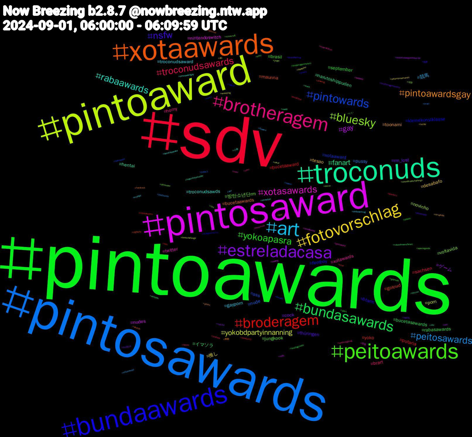 Hashtag Cloud; its hashtagged words/phrases (sorted by weighted frequency, descending):  pintoawards, sdv, pintosawards, pintoaward, pintosaward, troconuds, xotaawards, bundaawards, peitoawards, brotheragem, art, fotovorschlag, estreladacasa, bundasawards, broderagem, pintowards, bluesky, xotasawards, rabaawards, pintoawardsgay, nsfw, yokoapasra, troconudsawards, peitosawards, yokobdpartyinnanning, gay, fanart, goloud, femboy, 방탄소년단rm, xotawards, troconudsaward, tesao, rm_lost, rabasawards, putaria, nude, novinho, nintendoswitch, hentai, bucetaawards, btsrm, brasil, brart, 競馬, 推し, ゲーム, イマソラ, yoko, xotaaward, voltavida, twitter, troconudsawds, toonami, thüringen, september, sachsen, pussy, porn, nudes, narutoshippuden, maunna, kleinekunstklasse, jungkook, horny, gayporn, desabafo, cock, bucetasawards, bucetaaward, ass, 재현, 甘党, 小倉, 動物, 世界, いい, youtube, xotasaward, wrestling, wip, wank, viral, ventil, tits, thesims4, streetart, straykids, spotify, sport, splatoon3, space, soundtrackchallenge, snowbunny, skz, sketch, shorts, sexy, sexo, sex, setembroamarelo, rule34, robotdreamsfanart, robotdreams, radioapple, porno, pintoward, pintoawardgay, photo, philosophy, pelado, pauduro, pastpuzzle, orkut, nuds, noafd, nightsky, naked, minecraft, maprotation, manga, lucifer, ltw2024, landtagswahl, kink, jtd543, jhope, helpsky, hazbinhotellucifer, hardcock, grandfestival, gaynude, foryou, flowers, fayeyoko, esquerdasegueesquerda, enhypen, drawing, dotado, dominate, cum, bucetasaward, bts, brotheragemhetero, broderagemhetero, breakfast, brazil, bookchallenge, boeing, bitcoin, bipocma, aviagemnoviva, apexlegends, antikriegstag, andiesemtag, afd