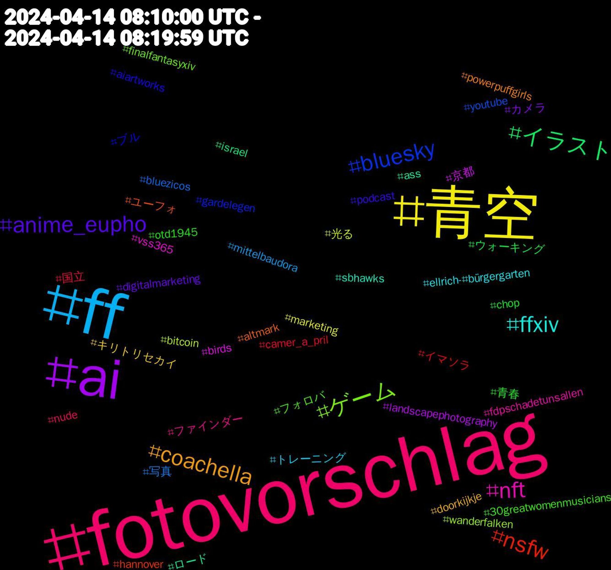 Hashtag Cloud; its hashtagged words/phrases (sorted by weighted frequency, descending):  fotovorschlag, ff, 青空, ai, イラスト, nsfw, bluesky, ゲーム, nft, ffxiv, coachella, anime_eupho, 青春, 国立, 写真, 光る, 京都, ロード, ユーフォ, ブル, フォロバ, ファインダー, トレーニング, キリトリセカイ, カメラ, ウォーキング, イマソラ, youtube, wanderfalken, vss365, sbhawks, powerpuffgirls, podcast, otd1945, nude, mittelbaudora, marketing, landscapephotography, israel, hannover, gardelegen, finalfantasyxiv, fdpschadetunsallen, ellrich-#bürgergarten, doorkijkje, digitalmarketing, chop, camer_a_pril, bluezicos, bitcoin, birds, ass, altmark, aiartworks, 30greatwomenmusicians