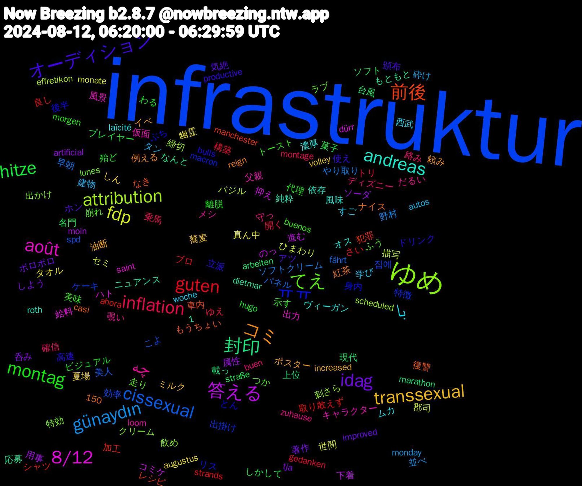 Word Cloud; its top words (sorted by weighted frequency, descending):  infrastruktur, ゆめ, août, andreas, コミ, オーディション, montag, inflation, günaydın, fdp, 答える, 封印, 前後, ㅠㅠ, てえ, چه, با, transsexual, idag, hitze, guten, cissexual, attribution, 8/12, 高速, 美味, 絡み, 建物, 幽霊, 属性, 台風, 加工, 出掛け, 出かけ, 仮面, ヴィーガン, ポスター, ホン, ビジュアル, トリ, ソフトクリーム, セミ, コミケ, もともと, もうちょい, ぶち, ふう, zuhause, woche, volley, tja, straße, strands, spd, scheduled, saint, roth, reign, productive, morgen, montage, monday, monate, moin, marathon, manchester, macron, lunes, loom, laïcité, increased, improved, hugo, gedanken, fährt, effretikon, dürr, dietmar, casi, bulls, buenos, buen, autos, augustus, artificial, arbeiten, ahora, 1,150, 집에, 飲め, 風景, 風味, 頼み, 頒布, 離脱, 開く, 野村, 郡司, 進む, 載っ, 車内, 身内, 走り, 覗い, 西武, 蕎麦, 著作, 菓子, 良し, 美人, 締切, 給料, 純粋, 紅茶, 立派, 示す, 確信, 砕け, 真ん中, 用事, 現代, 犯罪, 特徴, 特効, 父親, 濃厚, 油断, 気絶, 殆ど, 構築, 早朝, 描写, 抑え, 応募, 復讐, 後半, 崩れ, 守っ, 学び, 夏場, 呑み, 名門, 取り敢えず, 効率, 刺さら, 出力, 依存, 例える, 使え, 代理, 乗馬, 並べ, 世間, 下着, 上位, レシピ, リス, ラブ, メシ, ムカ, ミルク, ボロボロ, プレイヤー, ブロ, パネル, バジル, ハト, ニュアンス, ナイス, ドリンク, トースト, ディズニー, タン, タオル, ソーダ, ソフト, シャツ, ケーキ, クリーム, キャラクター, オス, イベ, アツ, わる, ゆえ, やり取り, ひまわり, のっ, なんと, なき, とん, つか, だるい, すご, しん, しよう, しかして, さい, こよ, きち