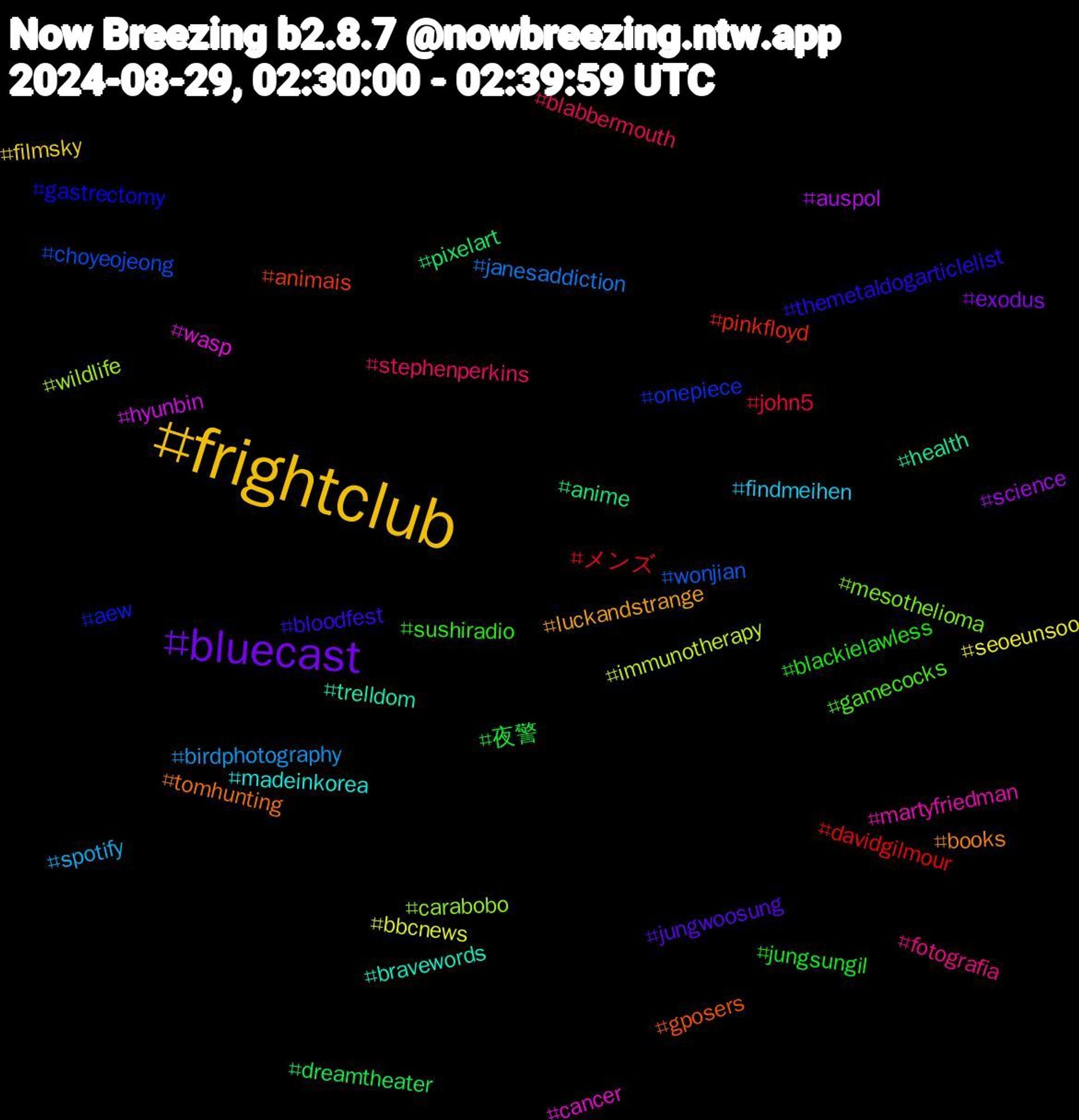 Hashtag Cloud; its hashtagged words/phrases (sorted by weighted frequency, descending):  frightclub, bluecast, 夜警, メンズ, wonjian, wildlife, wasp, trelldom, tomhunting, themetaldogarticlelist, sushiradio, stephenperkins, spotify, seoeunsoo, science, pixelart, pinkfloyd, onepiece, mesothelioma, martyfriedman, madeinkorea, luckandstrange, jungwoosung, jungsungil, john5, janesaddiction, immunotherapy, hyunbin, health, gposers, gastrectomy, gamecocks, fotografia, findmeihen, filmsky, exodus, dreamtheater, davidgilmour, choyeojeong, carabobo, cancer, bravewords, books, bloodfest, blackielawless, blabbermouth, birdphotography, bbcnews, auspol, anime, animais, aew