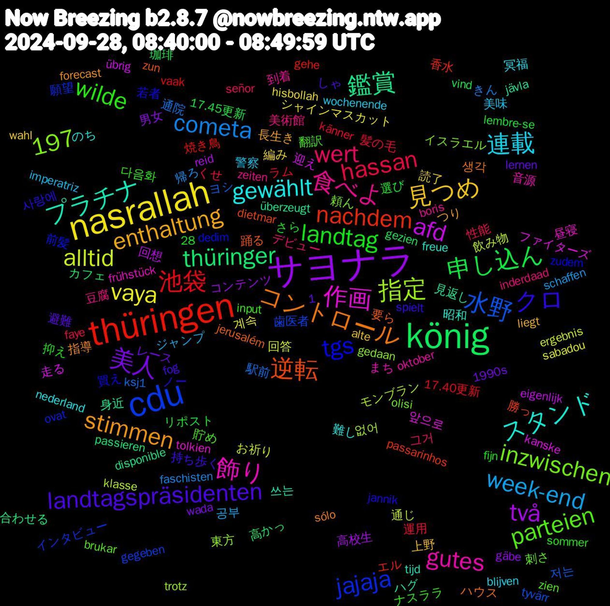 Word Cloud; its top words (sorted by weighted frequency, descending):  nasrallah, サヨナラ, könig, thüringen, cdu, 飾り, スタンド, stimmen, landtagspräsidenten, landtag, hassan, cometa, alltid, afd, 鑑賞, 逆転, tgs, parteien, 食べよ, 連載, 見つめ, 美人, 申し込ん, 池袋, 水野, 指定, 作画, プラチナ, コントロール, クロ, wilde, wert, week-end, vaya, två, thüringer, nachdem, jajaja, inzwischen, gutes, gewählt, enthaltung, 1,197, 髪の毛, 駅前, 飲み物, 走る, 見返し, 要ら, 若者, 翻訳, 美術館, 美味, 編み, 男女, 珈琲, 焼き鳥, 歯医者, 東方, 昼寝, 昭和, 指導, 持ち歩く, 抑え, 性能, 帰ろ, 回答, 回想, 合わせる, 勝っ, 前髪, 刺さ, 到着, 冥福, 上野, レース, リポスト, ラム, ヨシ, モンブラン, ファイターズ, ハグ, ハウス, ノー, ナスララ, デビュー, ジャンプ, シャインマスカット, コンテンツ, カフェ, エル, インタビュー, イスラエル, まち, のち, つり, しゃ, さら, くせ, きん, お祈り, übrig, überzeugt, zun, zudem, zien, zeiten, wochenende, wahl, wada, vind, vaak, tyvärr, trotz, tolkien, tijd, sólo, spielt, sommer, señor, schaffen, sabadou, reid, passieren, passarinhos, ovat, olisi, oktober, nederland, liegt, lernen, lembre-se, känner, ksj1, klasse, kanske, jävla, jerusalém, jannik, input, inderdaad, imperatriz, hisbollah, gäbe, gezien, gehe, gegeben, gedaan, frühstück, freue, forecast, fog, fijn, faye, faschisten, ergebnis, eigenlijk, disponible, dietmar, dedim, brukar, boris, blijven, alte, 28, 1990s, 17.45更新, 17.40更新, 저는, 없어, 앞으로, 쓰는, 생각, 사랑에, 다음화, 그거, 공부, 계속, 高校生, 高かっ, 香水, 願望, 頼ん, 音源, 難し, 長生き, 避難, 選び, 運用, 通院, 通じ, 迎え, 身近, 踊る, 買え, 貯め, 豆腐, 警察, 読了, 解像度