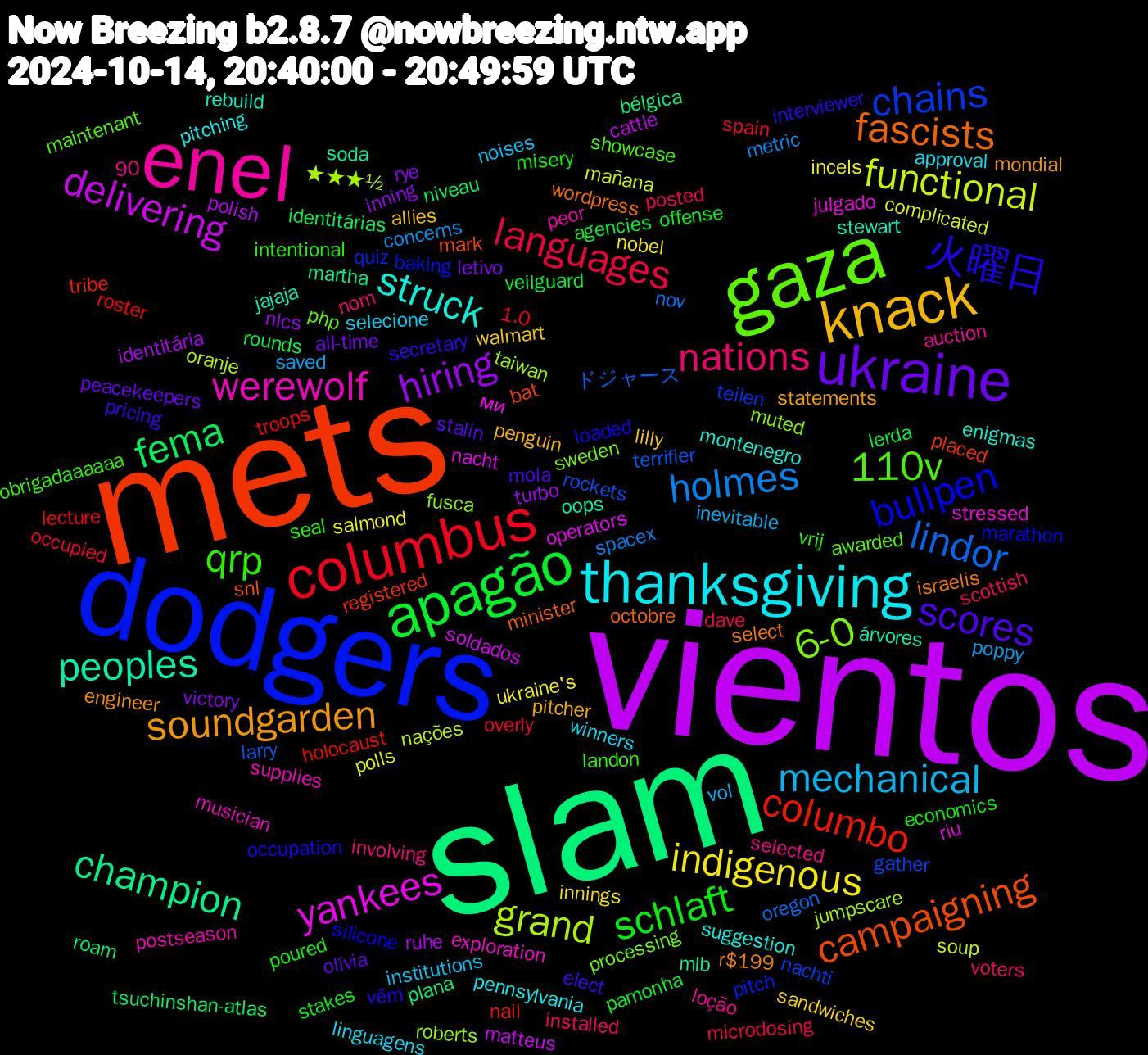 Word Cloud; its top words (sorted by weighted frequency, descending):  vientos, slam, mets, dodgers, gaza, enel, thanksgiving, knack, ukraine, apagão, columbus, lindor, grand, yankees, peoples, fascists, 火曜日, qrp, nations, mechanical, indigenous, hiring, fema, columbo, chains, 6-0, werewolf, struck, soundgarden, scores, schlaft, languages, holmes, functional, delivering, champion, campaigning, bullpen, 110v, winners, walmart, victory, veilguard, troops, terrifier, taiwan, stressed, stewart, select, secretary, seal, scottish, saved, salmond, ruhe, roam, registered, quiz, processing, postseason, pitching, pitcher, olívia, offense, occupied, nov, nações, nacht, mlb, minister, loaded, landon, involving, institutions, innings, inning, identitárias, holocaust, gather, fusca, exploration, enigmas, engineer, elect, economics, dave, concerns, complicated, cattle, bélgica, bat, baking, awarded, auction, approval, allies, all-time, agencies, 1.0, ドジャース, ★★★½, ми, árvores, wordpress, vêm, vrij, voters, vol, ukraine's, turbo, tsuchinshan-atlas, tribe, teilen, sweden, supplies, suggestion, statements, stalin, stakes, spain, spacex, soup, soldados, soda, snl, silicone, showcase, selected, selecione, sandwiches, rye, rounds, roster, rockets, roberts, riu, rebuild, r$199,90, pricing, poured, posted, poppy, polls, polish, plana, placed, pitch, php, peor, pennsylvania, penguin, peacekeepers, pamonha, overly, oregon, oranje, operators, oops, octobre, occupation, obrigadaaaaaa, nom, noises, nobel, nlcs, niveau, nail, nachti, muted, musician, montenegro, mondial, mola, misery, microdosing, metric, mañana, matteus, martha, mark, marathon, maintenant, loção, linguagens, lilly, letivo, lerda, lecture, larry, jumpscare, julgado, jajaja, israelis, interviewer, intentional, installed, inevitable, incels, identitária, holanda