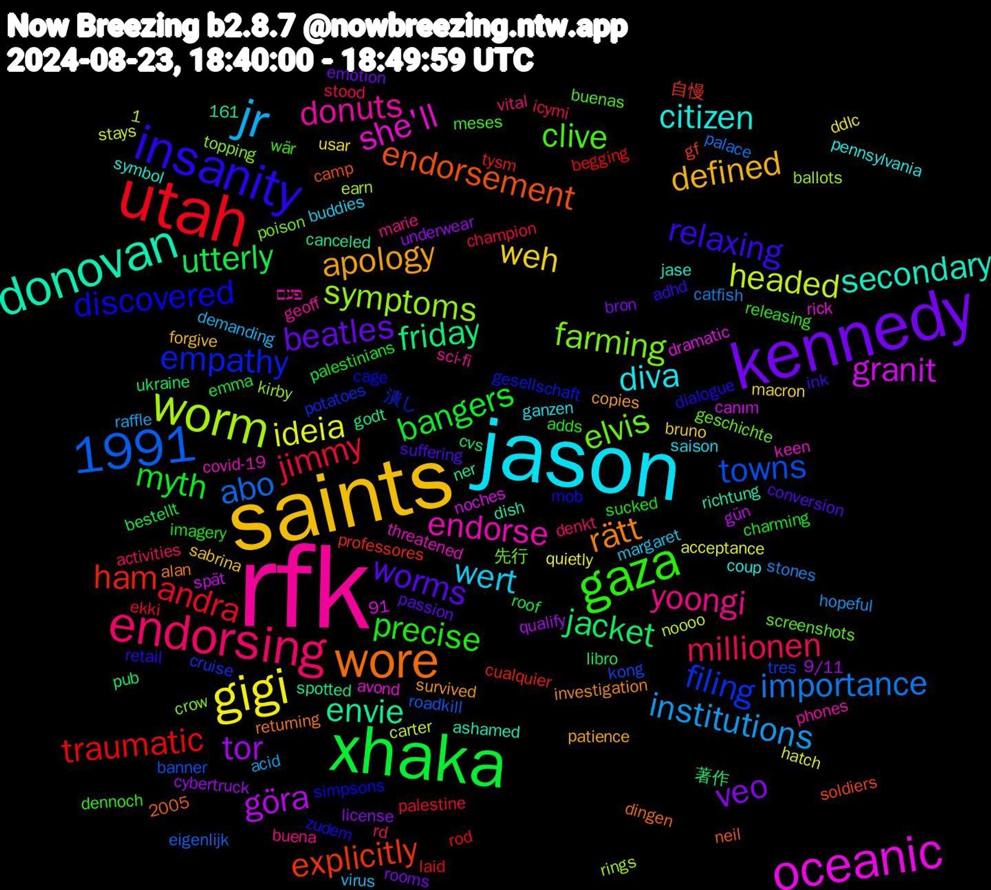 Word Cloud; its top words (sorted by weighted frequency, descending):  rfk, jason, saints, kennedy, xhaka, utah, worm, oceanic, donovan, wore, insanity, gaza, endorsing, jr, gigi, 1991, tor, jacket, ham, filing, farming, endorse, citizen, apology, worms, myth, jimmy, importance, headed, granit, envie, endorsement, discovered, clive, yoongi, wert, weh, veo, utterly, traumatic, towns, symptoms, she'll, secondary, rätt, relaxing, precise, millionen, institutions, ideia, göra, friday, explicitly, empathy, elvis, donuts, diva, defined, beatles, bangers, andra, abo, zudem, wär, vital, virus, usar, underwear, ukraine, tysm, tres, topping, threatened, symbol, survived, suffering, sucked, stood, stones, stays, spät, spotted, soldiers, simpsons, screenshots, sci-fi, saison, sabrina, rooms, roof, rod, roadkill, rings, rick, richtung, returning, retail, releasing, rd, raffle, quietly, qualify, pub, professores, potatoes, poison, phones, pennsylvania, patience, passion, palestinians, palestine, palace, noooo, noches, ner, neil, mob, meses, marie, margaret, macron, license, libro, laid, kong, kirby, keen, jase, investigation, ink, imagery, icymi, hopeful, hatch, gün, godt, gf, gesellschaft, geschichte, geoff, ganzen, forgive, emotion, emma, ekki, eigenlijk, earn, dramatic, dish, dingen, dialogue, dennoch, denkt, demanding, ddlc, cybertruck, cvs, cualquier, cruise, crow, covid-19, coup, copies, conversion, charming, champion, catfish, carter, canım, canceled, camp, cage, buenas, buena, buddies, bruno, bron, bestellt, begging, banner, ballots, avond, ashamed, alan, adhd, adds, activities, acid, acceptance, 91, 9/11, 2005, 1,161, 著作, 自慢, 潰し, 先行, פעם, כל