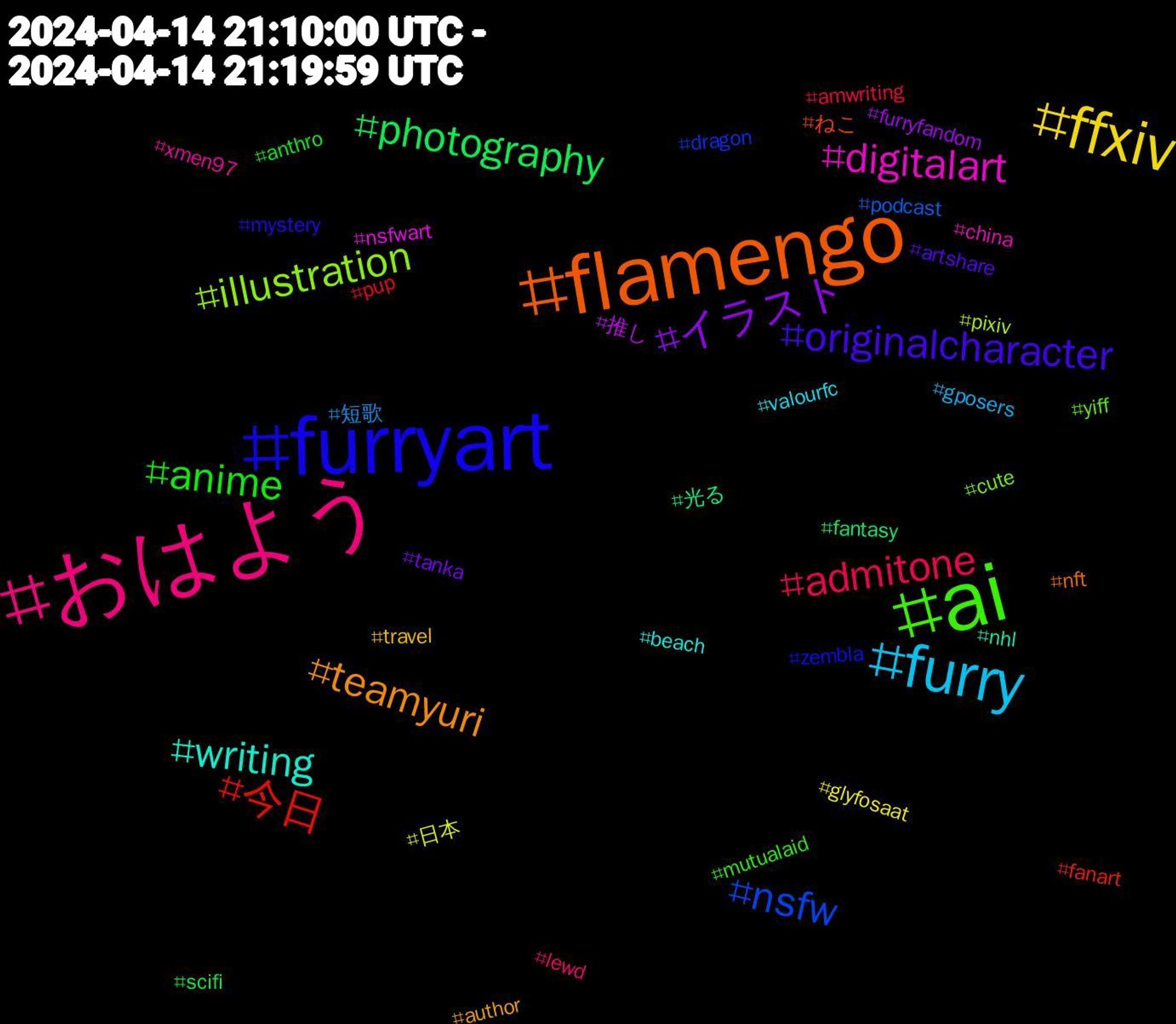 Hashtag Cloud; its hashtagged words/phrases (sorted by weighted frequency, descending):  flamengo, furryart, ai, おはよう, furry, ffxiv, イラスト, photography, 今日, nsfw, illustration, digitalart, writing, teamyuri, originalcharacter, anime, admitone, 短歌, 日本, 推し, 光る, ねこ, zembla, yiff, xmen97, valourfc, travel, tanka, scifi, pup, podcast, pixiv, nsfwart, nhl, nft, mystery, mutualaid, lewd, gposers, glyfosaat, furryfandom, fantasy, fanart, dragon, cute, china, beach, author, artshare, anthro, amwriting