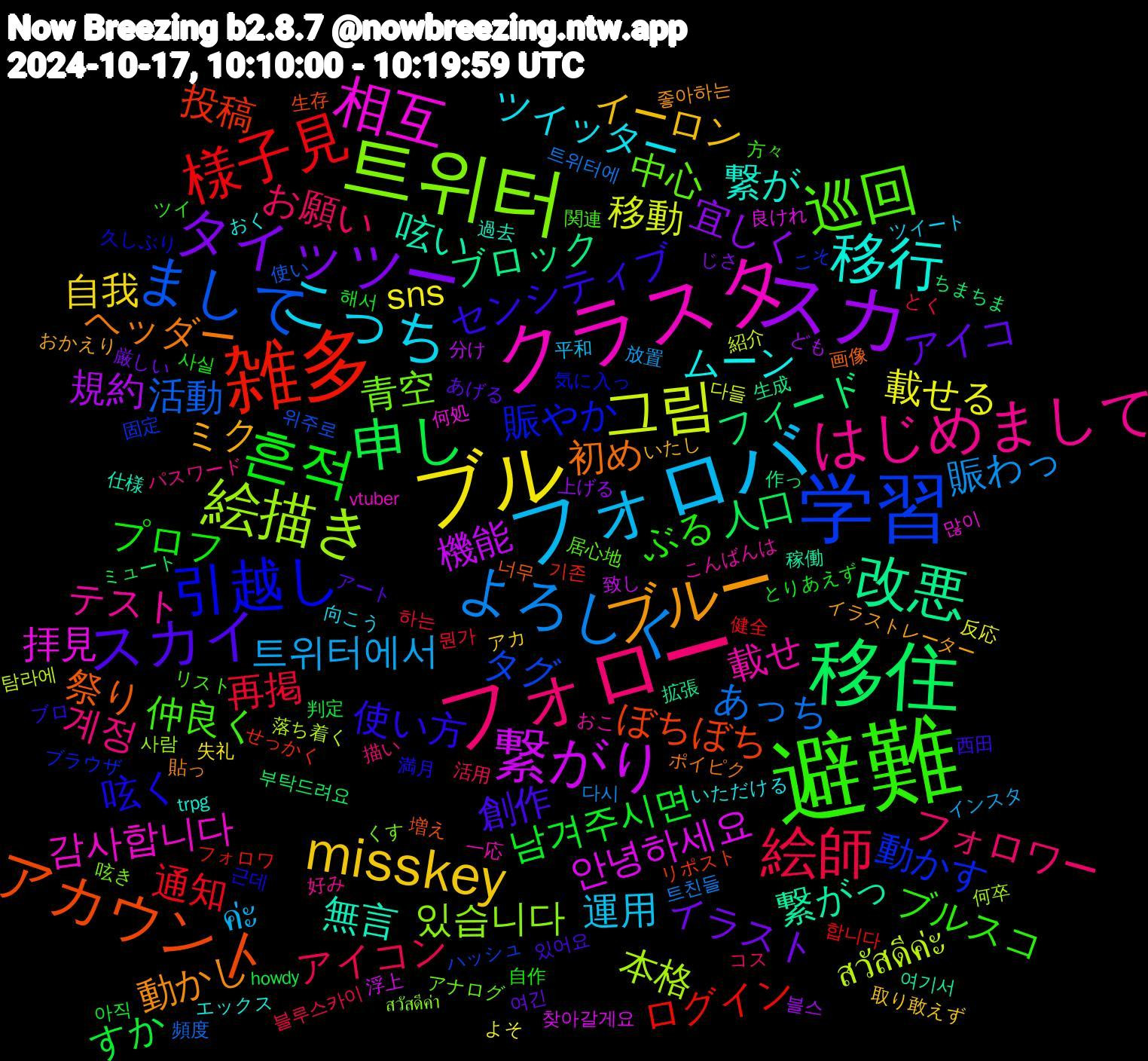 Word Cloud; its top words (sorted by weighted frequency, descending):  避難, フォロー, フォロバ, ブル, スカ, 移住, 雑多, 学習, 트위터, クラスタ, 移行, ブルー, スカイ, 흔적, 絵師, よろしく, 그림, 繋がり, 改悪, アカウント, 引越し, 巡回, はじめまして, こっち, misskey, タイッツー, 申し, 様子見, まして, 絵描き, 相互, 無言, ヘッダー, センシティブ, ぶる, お願い, 트위터에서, 載せる, 規約, フィード, 投稿, 動かす, 青空, 載せ, ムーン, ミク, アイコ, 남겨주시면, 再掲, あっち, สวัสดีค่ะ, 안녕하세요, 繋がっ, 祭り, 呟く, 仲良く, 계정, 運用, 自我, 宜しく, 人口, ログイン, タグ, 있습니다, 감사합니다, 繋が, 動かし, 創作, プロフ, アイコン, 賑わっ, 移動, 機能, ブロック, ぼちぼち, 賑やか, 中心, テスト, ツイッター, イーロン, イラスト, すか, 通知, 活動, 本格, 拝見, 呟い, 初め, 使い方, ブルスコ, フォロワー, ค่ะ, sns, 블스, 부탁드려요, 기존, 固定, 呟き, 一応, エックス, イラストレーター, アート, とりあえず, とく, 트친들, 紹介, 浮上, 拡張, 増え, 久しぶり, リスト, パスワード, ツイート, アカ, じさ, howdy, 합니다, 위주로, 사람, 많이, 過去, 貼っ, 西田, 自作, 活用, 放置, 反応, 分け, 作っ, リポスト, ブラウザ, アナログ, こんばんは, いただける, いたし, 여긴, 아직, 뭔가, 頻度, 落ち着く, 良けれ, 稼働, 画像, 満月, 方々, 描い, 平和, 失礼, 上げる, ミュート, フォロワ, ハッシュ, สวัสดีค่า, vtuber, trpg, 좋아하는, 있어요, 사실, 블루스카이, 다시, 다들, 致し, 生成, 生存, 気に入っ, 居心地, 好み, 向こう, 取り敢えず, 厳しい, 判定, 健全, 使い, 何卒, 何処, 仕様, ポイピク, ブロ, ツイ, コス, インスタ, よそ, ども, ちまちま, せっかく, こそ, くす, おこ, おく, おかえり, あげる, 해서, 하는, 트위터에, 탐라에, 찾아갈게요, 여기서, 너무, 근데, 関連