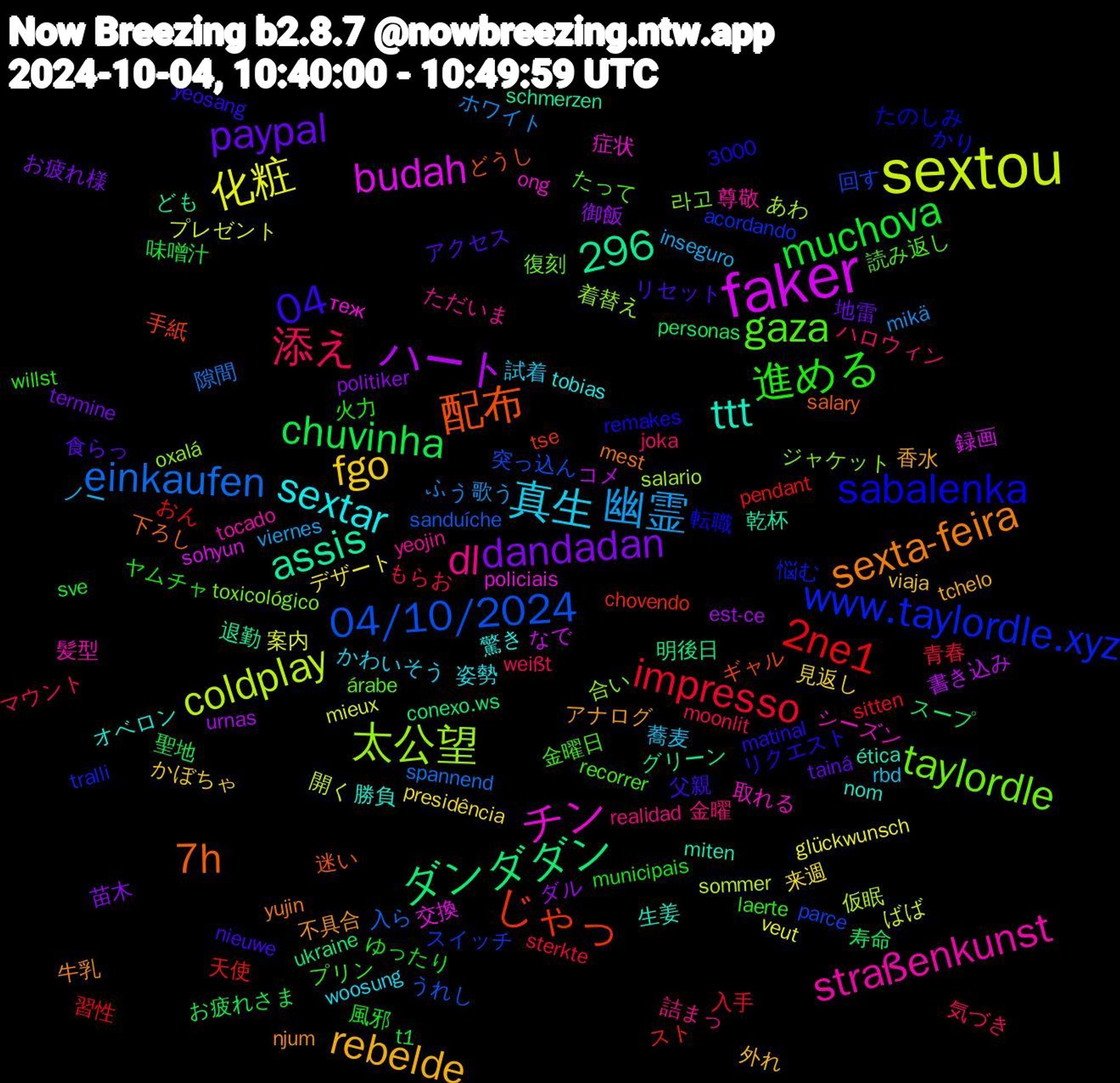 Word Cloud; its top words (sorted by weighted frequency, descending):  sextou, faker, 配布, sabalenka, gaza, dl, 真生, fgo, dandadan, chuvinha, 2ne1, 04/10/2024, 太公望, チン, ttt, sexta-feira, 296, 04, 進める, 添え, 幽霊, 化粧, ハート, ダンダダン, じゃっ, www.taylordle.xyz, taylordle, straßenkunst, sextar, rebelde, paypal, muchova, impresso, einkaufen, coldplay, budah, assis, 7h, 金曜日, 金曜, 蕎麦, 来週, 御飯, 寿命, 天使, 回す, 合い, 取れる, 勝負, 不具合, リセット, ヤムチャ, マウント, ホワイト, プレゼント, コメ, グリーン, ギャル, かり, árabe, yeojin, woosung, viaja, termine, t1, sitten, sanduíche, salario, policiais, miten, mest, matinal, laerte, joka, inseguro, glückwunsch, est-ce, conexo.ws, chovendo, acordando, 3000, 라고, 髪型, 驚き, 香水, 食らっ, 風邪, 青春, 隙間, 開く, 録画, 退勤, 迷い, 転職, 読み返し, 詰まっ, 試着, 見返し, 苗木, 聖地, 習性, 突っ込ん, 着替え, 症状, 生姜, 牛乳, 父親, 火力, 気づき, 歌う, 案内, 書き込み, 明後日, 手紙, 悩む, 復刻, 尊敬, 姿勢, 外れ, 地雷, 味噌汁, 入手, 入ら, 仮眠, 交換, 乾杯, 下ろし, リクエスト, プリン, ハロウィン, ノー, デザート, ダル, スープ, スト, スイッチ, ジャケット, シーズン, オベロン, アナログ, アクセス, ゆったり, もらお, ふう, ばば, なで, ども, どうし, たのしみ, たって, ただいま, かわいそう, かぼちゃ, お疲れ様, お疲れさま, おん, うれし, あわ, теж, ética, yujin, yeosang, willst, weißt, viernes, veut, urnas, ukraine, tse, tralli, toxicológico, tocado, tobias, tchelo, tainá, sve, sterkte, spannend, sommer, sohyun, schmerzen, salary, remakes, recorrer, realidad, rbd, presidência, politiker, personas, pendant, parce, oxalá, ong, nom, njum, nieuwe, municipais, moonlit, mikä, mieux