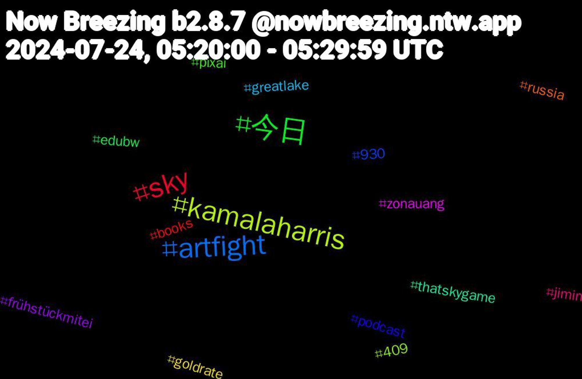 Hashtag Cloud; its hashtagged words/phrases (sorted by weighted frequency, descending):  今日, sky, artfight, kamalaharris, zonauang, thatskygame, russia, podcast, pixai, jimin, greatlake, goldrate, frühstückmitei, edubw, books, 930, 409