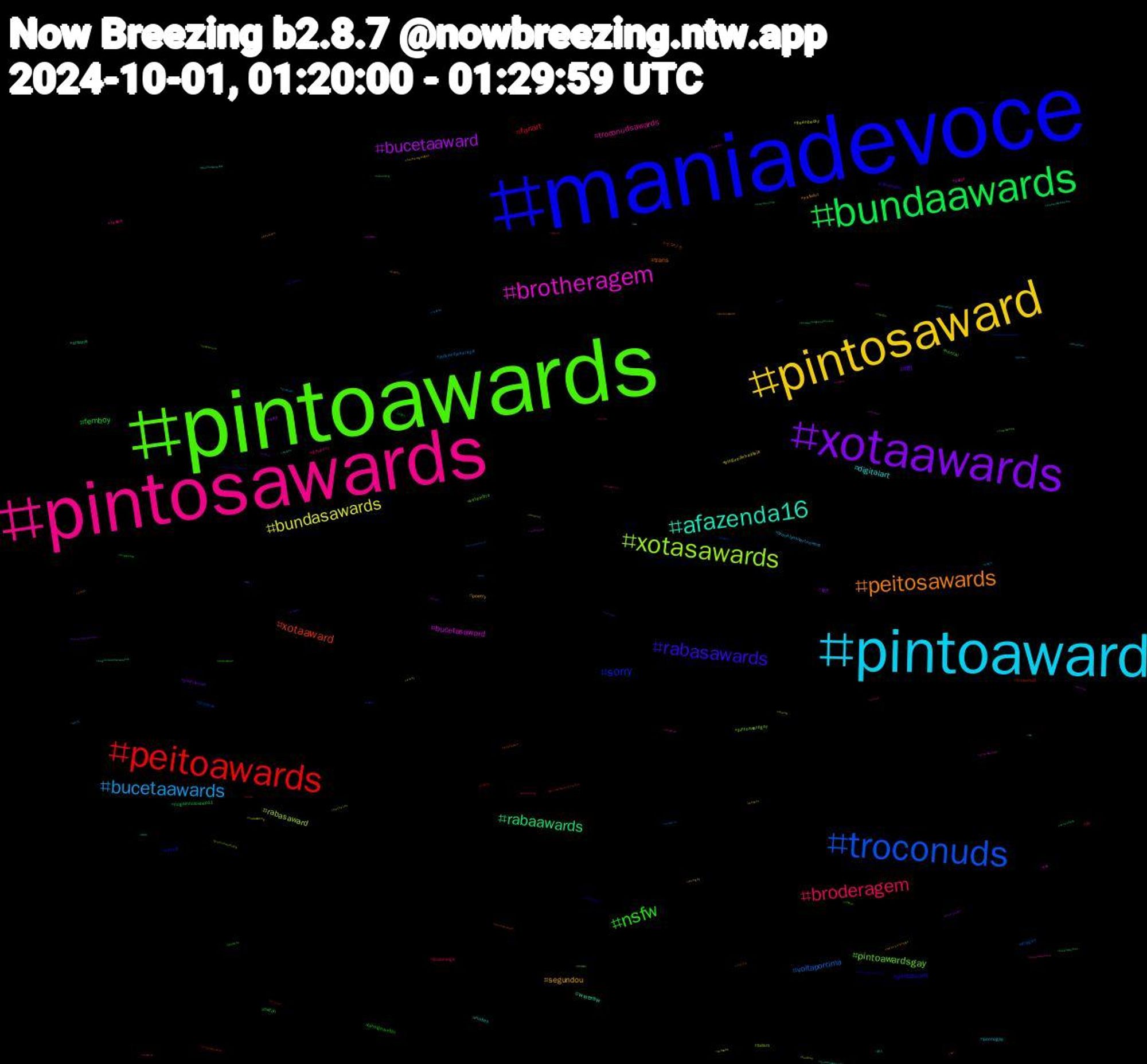 Hashtag Cloud; its hashtagged words/phrases (sorted by weighted frequency, descending):  maniadevocê, maniadevoce, pintoawards, pintosawards, pintoaward, pintosaward, xotaawards, bundaawards, peitoawards, troconuds, xotasawards, brotheragem, afazenda16, peitosawards, rabasawards, nsfw, broderagem, bucetaawards, bundasawards, bucetaaward, rabaawards, xotaaward, sorry, pintoawardsgay, troconudsawards, digitalart, segundou, nfl, femboy, fanart, voltaporcima, rabasaward, bucetasaward, wweraw, trans, peitoaward, hentai, gayporn, brooklynshortnsweet, blogueirinhaafeia, 東方, twitch, troconud, putaria, pintoawardgay, ocart, nudes, nsfwart, nflnaespn, laneigeandjin, jinxlaneige, jackandjokerep4, freenbecky, arte, arkanis, イマソラ, spotify, setembro, review, pornogay, poetry, palindromo, nogainnoloveep11, jin, dragon, bdsm, 札幌, 新人, コスプレ, yahoo, xotasaward, warframe, waifu, voltavida, vendopacks, vendopack, valorizemaposentados, troconudsawardss, timedolula, thesims4, thejinuslaneige, thejiniuslaneige, subsky, streaming, sports, sky, sissy, shopee, segundadetremurasdv, seahawks, scientificpublishing, safado, rule34, punheta, porngay, politics, podcastsbypreschoolers, podcast, pintura, pintosawardsgay, pintoaweards, piadaidiotadodia, peitosaward, palestine, ocs, nuds, nsfwtwt, nowwatching, nflthreads, mucilon, mnf, maniadevc, manga, lulabrasildecola, live, lebanon, laneige, jogos, incesto, heycohost, helpsky, helene, halloween, gozada, genshinimpact, gaynude, gardening, games, football, fetiche, exibicionismo, enigmadomedo, edsky, dotado, dev2next, desenho, dearhyeri, cute, compropack, commission, coco, cinema, chubby, centraldaseleições, bundasaward, bundaaward, bucetawards, buceta, btsjin, brotheragemgay, broderagemhetero, brazilianartist, brartist, boulosprefeito, banheirao, altmodel, 950, 1002