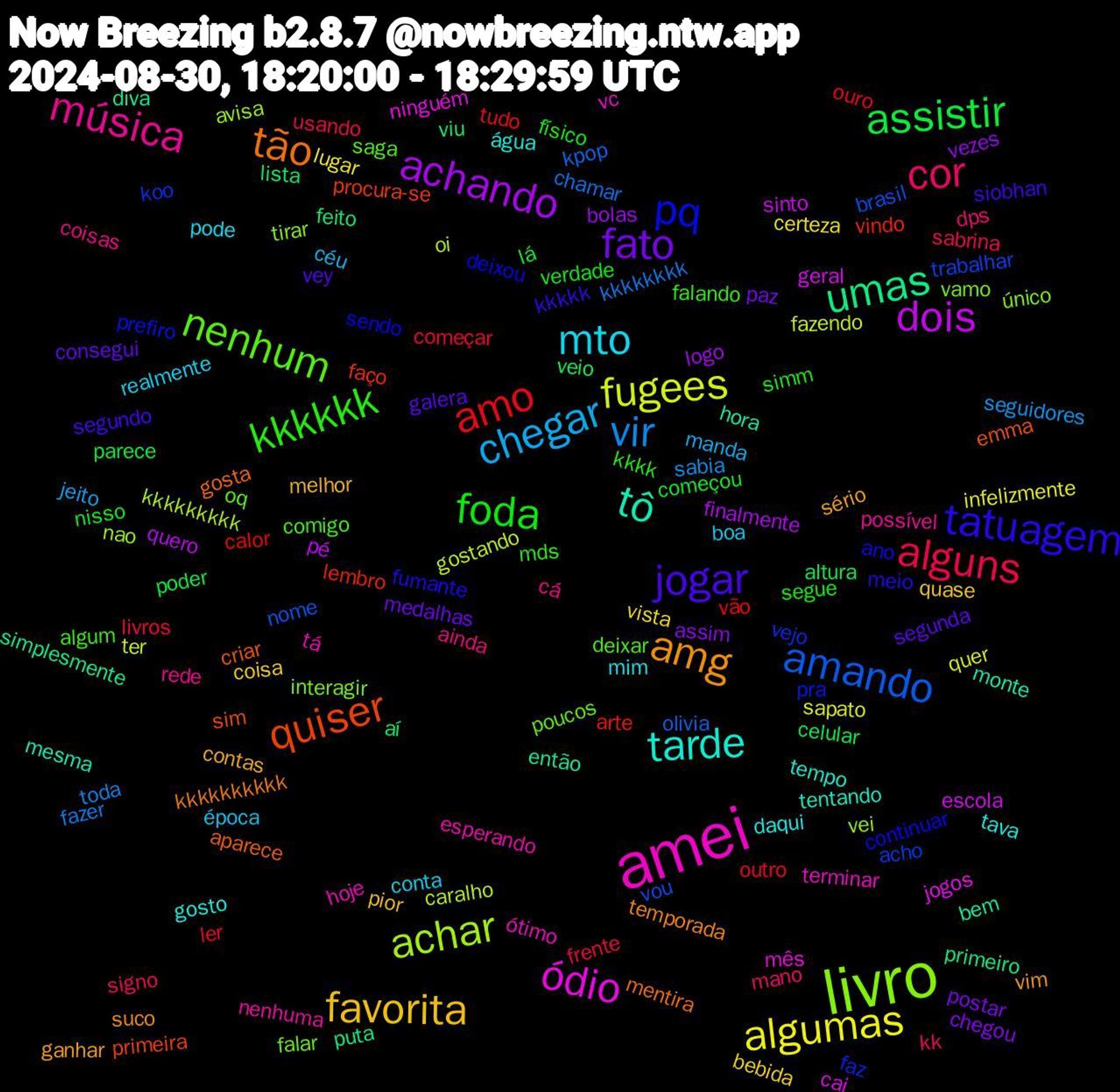 Word Cloud; its top words (sorted by weighted frequency, descending):  livro, amei, tarde, amg, jogar, foda, alguns, vir, fugees, dois, umas, quiser, pq, nenhum, música, mto, favorita, fato, assistir, amo, amando, achar, ódio, tô, tão, tatuagem, kkkkkk, cor, chegar, algumas, achando, viu, vindo, vejo, vamo, tá, tava, sério, segunda, nisso, livros, kkkkkkkk, gostando, geral, diva, criar, continuar, comigo, coisas, boa, bebida, assim, altura, vão, vou, vei, vc, tentando, temporada, siobhan, simm, signo, seguidores, sapato, quero, puta, procura-se, pra, oq, nenhuma, mim, melhor, medalhas, lá, ler, kpop, kkkkkkkkk, jogos, hora, gosta, fumante, falando, dps, céu, certeza, bolas, aí, arte, acho, único, ótimo, água, vim, vey, verdade, usando, toda, ter, sinto, simplesmente, sim, sendo, saga, rede, realmente, quase, postar, poder, ouro, nome, nao, mês, mesma, kkkkkkkkkk, kkkkk, kkkk, kk, jeito, infelizmente, finalmente, feito, faço, faz, falar, esperando, daqui, contas, consegui, começou, começar, chamar, caralho, cai, bem, aparece, ano, algum, ainda, época, vista, vezes, veio, tudo, trabalhar, tirar, terminar, tempo, suco, segundo, segue, sabrina, sabia, quer, pé, primeiro, primeira, prefiro, poucos, possível, pode, pior, paz, parece, outro, olivia, oi, ninguém, monte, mentira, meio, mds, mano, manda, lugar, logo, lista, lembro, koo, interagir, hoje, gosto, ganhar, galera, físico, frente, fazer, fazendo, escola, então, emma, deixou, deixar, cá, conta, coisa, chegou, celular, calor, brasil, avisa