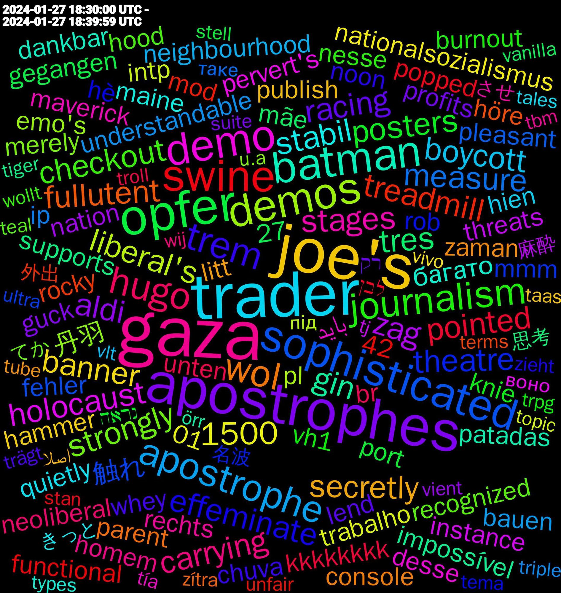 Word Cloud; its top words (sorted by weighted frequency, descending):  gaza, trader, joe's, apostrophes, opfer, swine, sophisticated, demos, demo, batman, wol, trem, journalism, hugo, apostrophe, zag, tres, treadmill, theatre, strongly, stages, stabil, secretly, racing, posters, pointed, measure, liberal's, holocaust, gin, fullutent, effeminate, checkout, carrying, boycott, banner, aldi, 1500, 触れ, 丹羽, باید, багато, zaman, whey, vh1, unten, understandable, trabalho, threats, supports, rocky, rob, recognized, rechts, quietly, publish, profits, port, popped, pleasant, pl, pervert's, patadas, parent, noon, nesse, neoliberal, neighbourhood, nationalsozialismus, nation, mãe, mod, mmm, merely, maverick, maine, litt, lend, knie, kkkkkkkk, ip, intp, instance, impossível, höre, hè, hood, homem, hien, hammer, guck, governments, gegangen, functional, fehler, emo's, dimension, desse, dankbar, console, cleaned, chuva, burnout, bsky.app/profile/susa, br, bestellt, beschimpft, belongs, bauen, bastard, atheist, alexander, abortion, abbott, @alttext.bsky.social, 42, 27, 100.000, 01, 麻酔, 思考, 外出, 名波, てか, させ, きっと, اصلا, רק, נראה, לבן, אוקטובר, таке, під, значит, години, воно, взагалі, örr, zítra, zieht, www.youtube.com/playlist?lis, wolxwol, wollt, wij, whereas, weltkrieg, vulnerable, voorbij, vlt, vivo, vient, verbreiten, vanilla, values, unterschied, unrwa, unfair, unexpected, ultra, u.a, tía, types, tube, trägt, trpg, troll, triple, trinken, tragic, topic, tj, tiger, thrown, terrorists, terms, tema, teenager, teal, tbm, targets, tales, tags, taas, symptoms, sushi, suite, subscription, subestimada, städten, storage, stimme, stell, stan, spoilers, spiraling, spelled, sorgen, soms, socially, snark