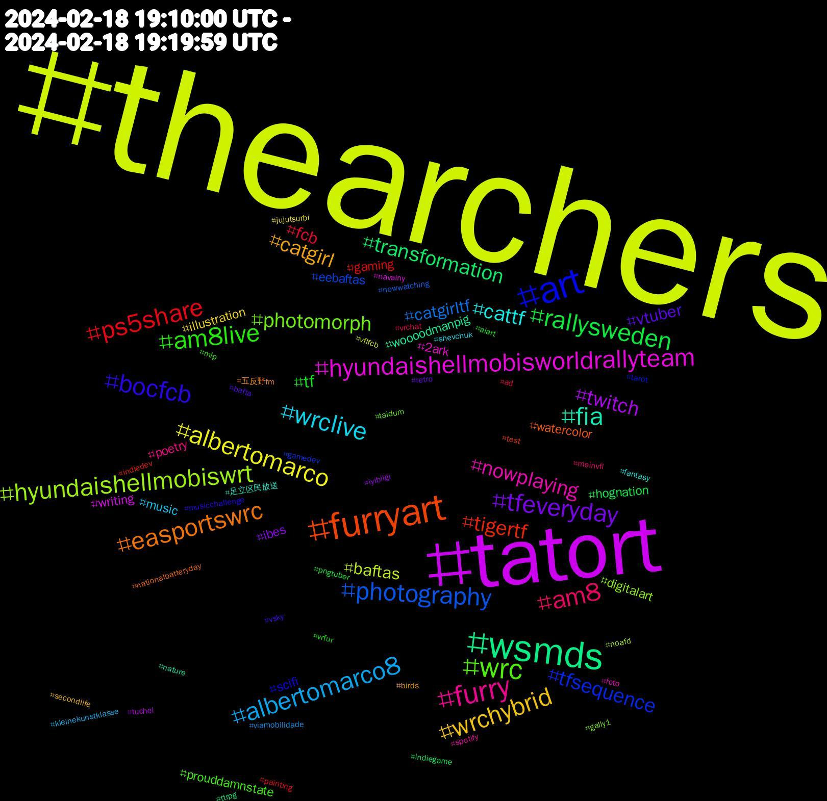 Hashtag Cloud; its hashtagged words/phrases (sorted by weighted frequency, descending):  thearchers, tatort, wsmds, furryart, art, wrc, furry, wrclive, wrchybrid, tfeveryday, rallysweden, ps5share, photography, hyundaishellmobiswrt, hyundaishellmobisworldrallyteam, fia, easportswrc, bocfcb, am8live, am8, albertomarco8, albertomarco, twitch, transformation, tigertf, tfsequence, photomorph, nowplaying, cattf, catgirl, vtuber, tf, fcb, catgirltf, baftas, writing, woooodmanpig, watercolor, scifi, prouddamnstate, poetry, music, illustration, ibes, hognation, gaming, eebaftas, digitalart, 2ark, 足立区民放送, 五反野fm, vsky, vrfur, vrchat, viamobilidade
, vflfcb, tuchel, ttrpg, test, tarot, taidum, spotify, shevchuk, secondlife, retro, pngtuber, painting, nowwatching, noafd, navalny, nature, nationalbatteryday, musicchallenge, mlp, meinvfl, kleinekunstklasse, jujutsurbi, iyibilgi, indiegame, indiedev, gamedev, gally1, foto, fantasy, birds, bafta, aiart, ad