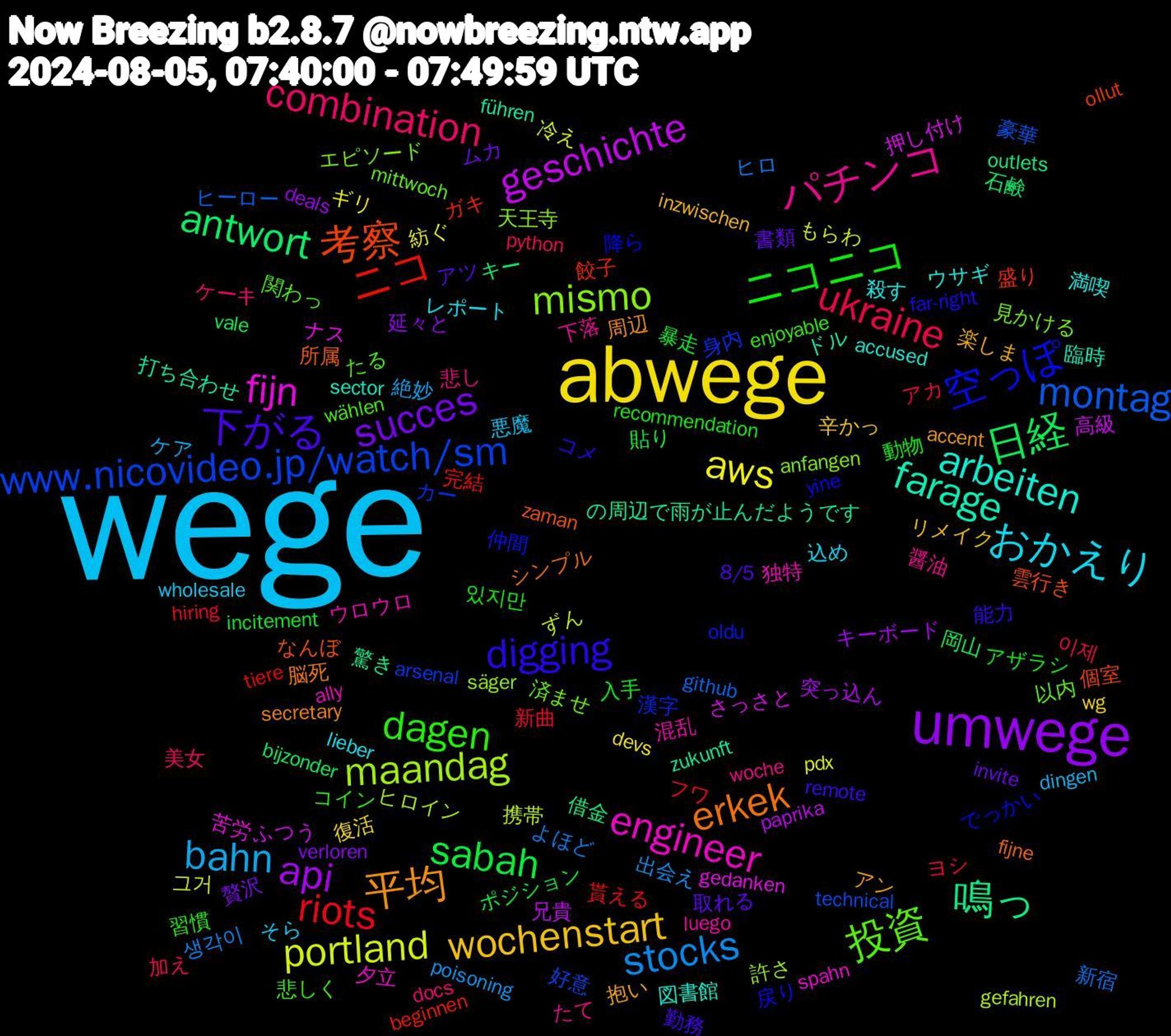 Word Cloud; its top words (sorted by weighted frequency, descending):  wege, abwege, umwege, 日経, ニコ, www.nicovideo.jp/watch/sm, mismo, engineer, arbeiten, 平均, 下がる, ニコニコ, ukraine, stocks, portland, geschichte, 鳴っ, 考察, 空っぽ, 投資, パチンコ, おかえり, wochenstart, succes, sabah, riots, montag, maandag, fijn, farage, erkek, digging, dagen, combination, bahn, aws, api, antwort, 餃子, 身内, 見かける, 独特, 満喫, 抱い, 取れる, 入手, ヨシ, ヒロ, ずん, さっさと, zukunft, zaman, yine, wählen, woche, wholesale, wg, verloren, vale, tiere, technical, säger, spahn, sector, secretary, remote, recommendation, python, poisoning, pdx, paprika, outlets, ollut, oldu, mittwoch, luego, lieber, inzwischen, invite, incitement, hiring, github, gefahren, gedanken, führen, fijne, far-right, enjoyable, docs, dingen, devs, deals, bijzonder, beginnen, arsenal, anfangen, ally, accused, accent, 8/5, 있지만, 이제, 생각이, 그거, 高級, 驚き, 雲行き, 降ら, 関わっ, 醤油, 込め, 辛かっ, 贅沢, 貼り, 貰える, 豪華, 許さ, 苦労, 臨時, 脳死, 能力, 習慣, 美女, 絶妙, 紡ぐ, 突っ込ん, 石鹸, 盛り, 漢字, 済ませ, 混乱, 殺す, 楽しま, 書類, 暴走, 新曲, 新宿, 携帯, 押し付け, 打ち合わせ, 所属, 戻り, 悲しく, 悲し, 悪魔, 復活, 延々と, 岡山, 完結, 好意, 天王寺, 夕立, 図書館, 周辺, 勤務, 動物, 加え, 出会え, 冷え, 兄貴, 借金, 個室, 仲間, 以内, 下落, レポート, リメイク, ムカ, ポジション, フワ, ヒーロー, ヒロイン, ナス, ドル, シンプル, コメ, コイン, ケーキ, ケア, ギリ, キーボード, キー, ガキ, カー, エピソード, ウロウロ, ウサギ, アン, アツ, アザラシ, アカ, よほど, もらわ, ふつう, の周辺で雨が止んだようです, なんぼ, でっかい, たる, たて, そら