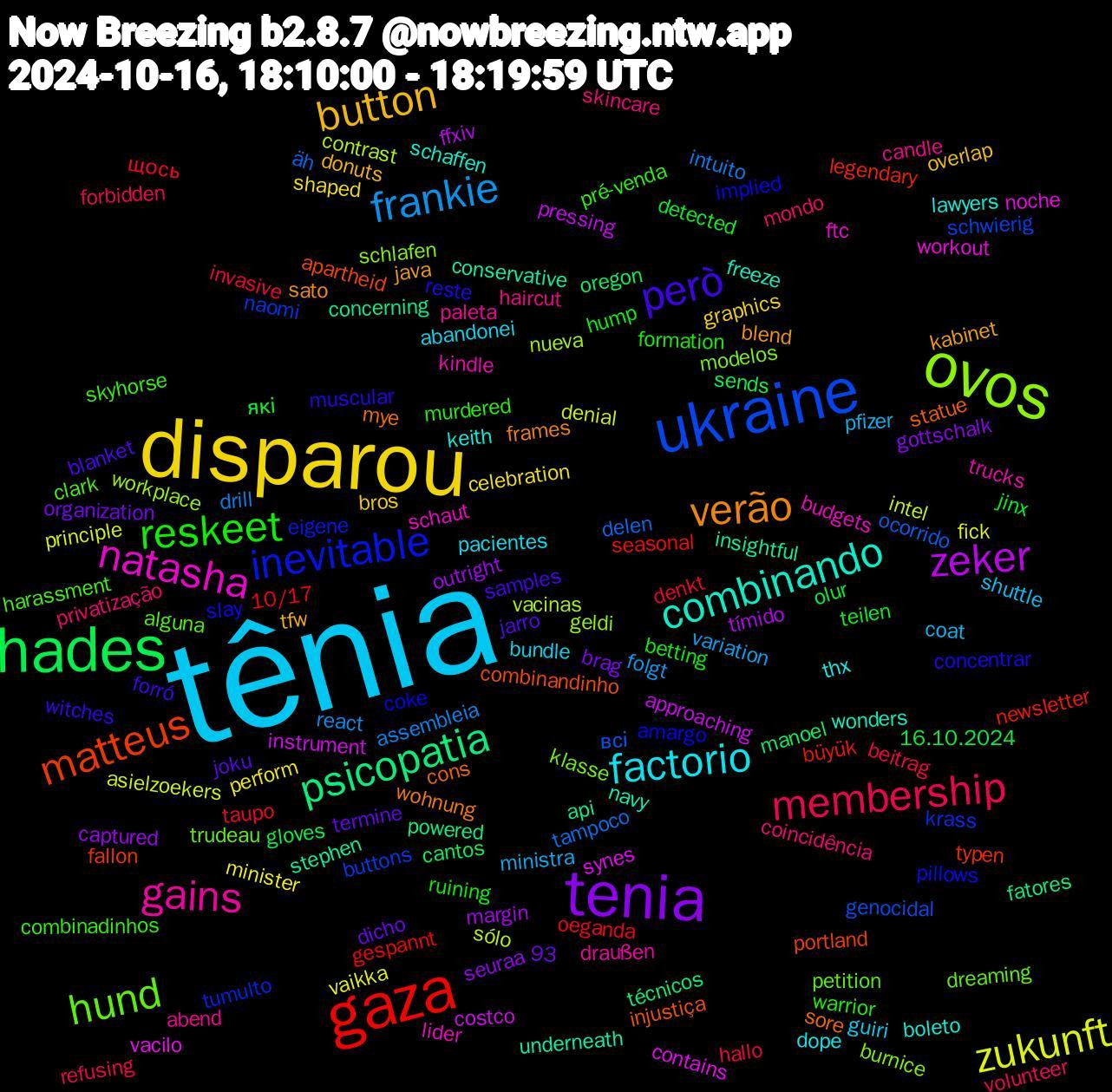 Word Cloud; its top words (sorted by weighted frequency, descending):  tênia, disparou, tenia, hades, gaza, ukraine, ovos, natasha, combinando, verão, però, reskeet, membership, frankie, zukunft, zeker, psicopatia, matteus, inevitable, hund, gains, factorio, button, які, щось, äh, vacinas, vacilo, underneath, sore, reste, pré-venda, privatização, pfizer, perform, outright, oregon, newsletter, naomi, modelos, lider, lawyers, java, jarro, hump, hallo, drill, denial, costco, concerning, combinandinho, coke, clark, candle, bundle, bros, brag, 16.10.2024, 10/17, всі, workplace, workout, wonders, wohnung, witches, warrior, volunteer, variation, vaikka, tímido, técnicos, typen, tumulto, trudeau, trucks, thx, tfw, termine, teilen, taupo, tampoco, sólo, synes, stephen, statue, slay, skyhorse, skincare, shuttle, shaped, seuraa, sends, seasonal, schwierig, schlafen, schaut, schaffen, sato, samples, ruining, refusing, react, principle, pressing, powered, portland, pillows, petition, paleta, pacientes, overlap, organization, olur, oeganda, ocorrido, nueva, noche, navy, mye, muscular, murdered, mondo, ministra, minister, margin, manoel, legendary, krass, klasse, kindle, keith, kabinet, joku, jinx, invasive, intuito, intel, instrument, insightful, injustiça, implied, harassment, haircut, guiri, graphics, gottschalk, gloves, gespannt, genocidal, geldi, ftc, freeze, frames, forró, formation, forbidden, folgt, fick, ffxiv, fatores, fallon, eigene, dreaming, draußen, dope, donuts, dicho, detected, denkt, delen, contrast, contains, conservative, cons, concentrar, combinadinhos, coincidência, coat, celebration, captured, cantos, büyük, buttons, burnice, budgets, boleto, blend, blanket, betting, beitrag, assembleia, asielzoekers, approaching, api, apartheid, amargo, alguna, abend, abandonei, 93