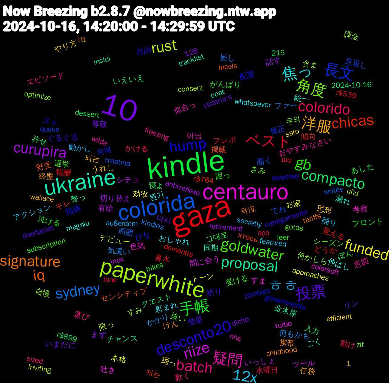 Word Cloud; its top words (sorted by weighted frequency, descending):  kindle, gaza, colorida, paperwhite, centauro, ukraine, signature, desconto20, gb, colorido, ㅎㅎ, funded, curupira, compacto, chicas, 長文, 角度, 疑問, 焦っ, 洋服, 投票, 手帳, ベスト, sydney, rust, riize, r$539,10, proposal, iq, hump, goldwater, batch, 12x, 開く, 課金, 色気, 漏れ, 携帯, 彗星, 困っ, 動け, 何もかも, トーン, シチュ, クエスト, キレ, ひな, きみ, おやすみなさい, おしゃれ, うれし, いまだに, あした, шо, writes, uhd, turbo, tracklist, tariffs, sweeney, subscription, sized, secretly, sato, retirement, r$899,10, r$764,10, queue, optimize, nhs, magalu, litt, libertarian, leer, lane, kindles, inviting, inox, inclui, incels, governments, gotas, freezing, featured, efficient, dicho, dessert, dementia, creatina, consent, colorsoft, coat, childhood, carregamento, bikes, aço, außerdem, approaches, antirreflexo, 2024-10-16, 128, 1,215, 저는, 위해, 우와, 아님, 뭔가, 되는, 다시, 그대로, 鼻水, 難し, 限っ, 間に合う, 金木犀, 野党, 配置, 選挙, 選び, 踊り, 踊っ, 話す, 許せ, 覚える, 見返し, 自慢, 考察, 統一, 終盤, 祈り, 泣ける, 水曜日, 気遣い, 本格, 有給, 整っ, 掲載, 指摘, 抜い, 意図, 恵まれ, 思想, 尊敬, 寝よ, 報酬, 周囲, 含ま, 吐き, 同期, 号泣, 台詞, 受ける, 動く, 動かし, 効率, 切り替え, 入力, 傾向, 修正, 何かしら, 似合っ, 伸ばし, 任務, リン, フロント, フレポ, ファー, デビュー, ツール, チャンス, センシティブ, スト, シーズン, エピソード, アクション, やり方, まず, ぽん, どうか, てれ, すみ, すま, ごく, けん, ぐるぐる, がんばり, かける, かかり, お家, いっしょ, いえいえ, хтось, zombies, zit, wilde, whatsoever, wallace, victoria's, viable, vendidos