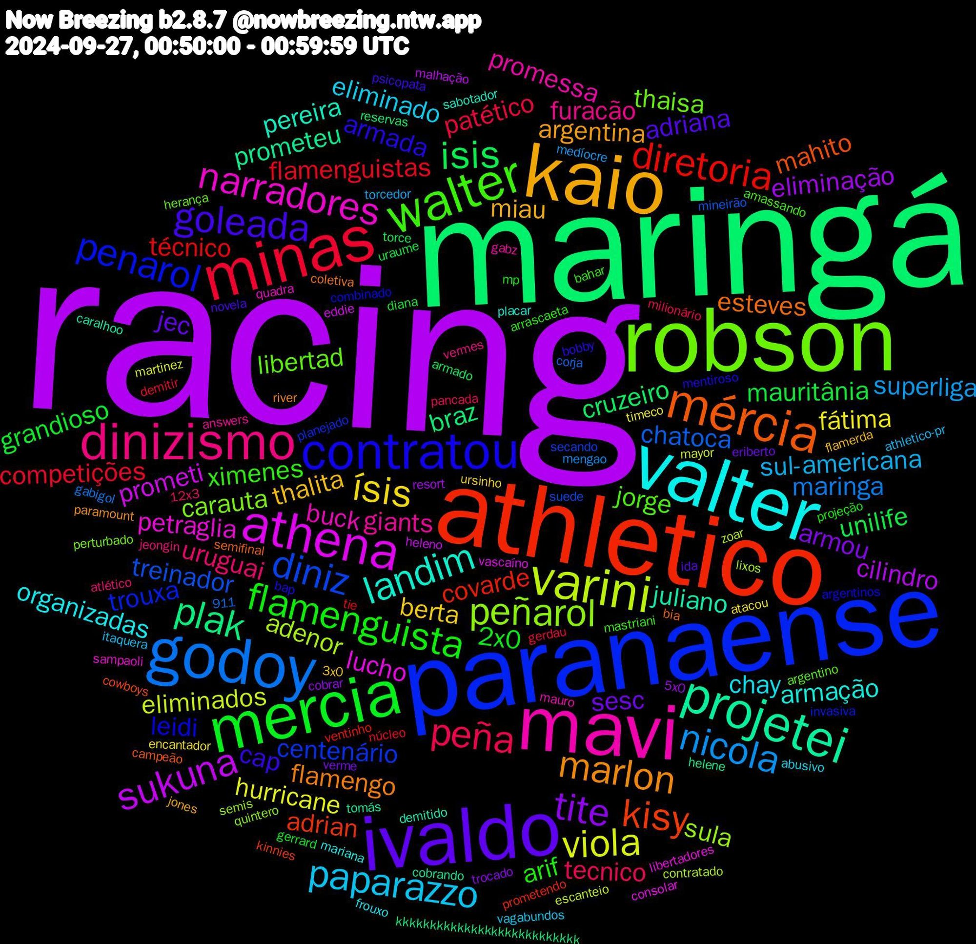 Word Cloud; its top words (sorted by weighted frequency, descending):  racing, maringá, athletico, paranaense, robson, mavi, valter, kaio, ivaldo, mercia, minas, godoy, varini, athena, projetei, mércia, contratou, walter, dinizismo, paparazzo, ísis, tite, isis, diretoria, diniz, peñarol, narradores, landim, marlon, goleada, flamenguista, peña, nicola, viola, sukuna, plak, kisy, penarol, libertad, giants, chay, thalita, sesc, mauritânia, flamenguistas, chatoca, adenor, lucho, juliano, esteves, armada, ximenes, uruguai, sul-americana, fátima, eliminação, cruzeiro, covarde, centenário, carauta, buck, armação, argentina, adriana, 2x0, patético, maringa, eliminados, prometi, prometeu, mahito, leidi, jorge, furacão, eliminado, berta, armou, unilife, técnico, treinador, sula, petraglia, pereira, flamengo, cap, arif, tecnico, superliga, hurricane, cilindro, braz, adrian, trouxa, thaisa, promessa, organizadas, miau, jec, grandioso, competições, zoar, vascaíno, tomás, semifinal, mentiroso, mastriani, jeongin, itaquera, encantador, cobrar, armado, ventinho, secando, quintero, quadra, placar, paramount, novela, mp, milionário, mengao, mayor, heleno, helene, cowboys, combinado, argentino, answers, abusivo, 911, 3x0, verme, uraume, núcleo, mineirão, lixos, libertadores, demitido, coletiva, bobby, arrascaeta, 12x3, torcedor, timeco, resort, reservas, prometendo, planejado, perturbado, mauro, mariana, jones, ida, gerrard, gerdau, gabigol, escanteio, eddie, cobrando, campeão, argentinos, amassando, vermes, vagabundos, ursinho, trocado, torce, tie, suede, semis, sampaoli, sabotador, river, psicopata, projeção, pancada, medíocre, martinez, malhação, kkkkkkkkkkkkkkkkkkkkkkkkkkk, kinnies, invasiva, herança, gabz, frouxo, flamerda, eriberto, diana, demitir, corja, contratado, consolar, caralhoo, bia, bap, bahar, atlético, athletico-pr, atacou, 5x0