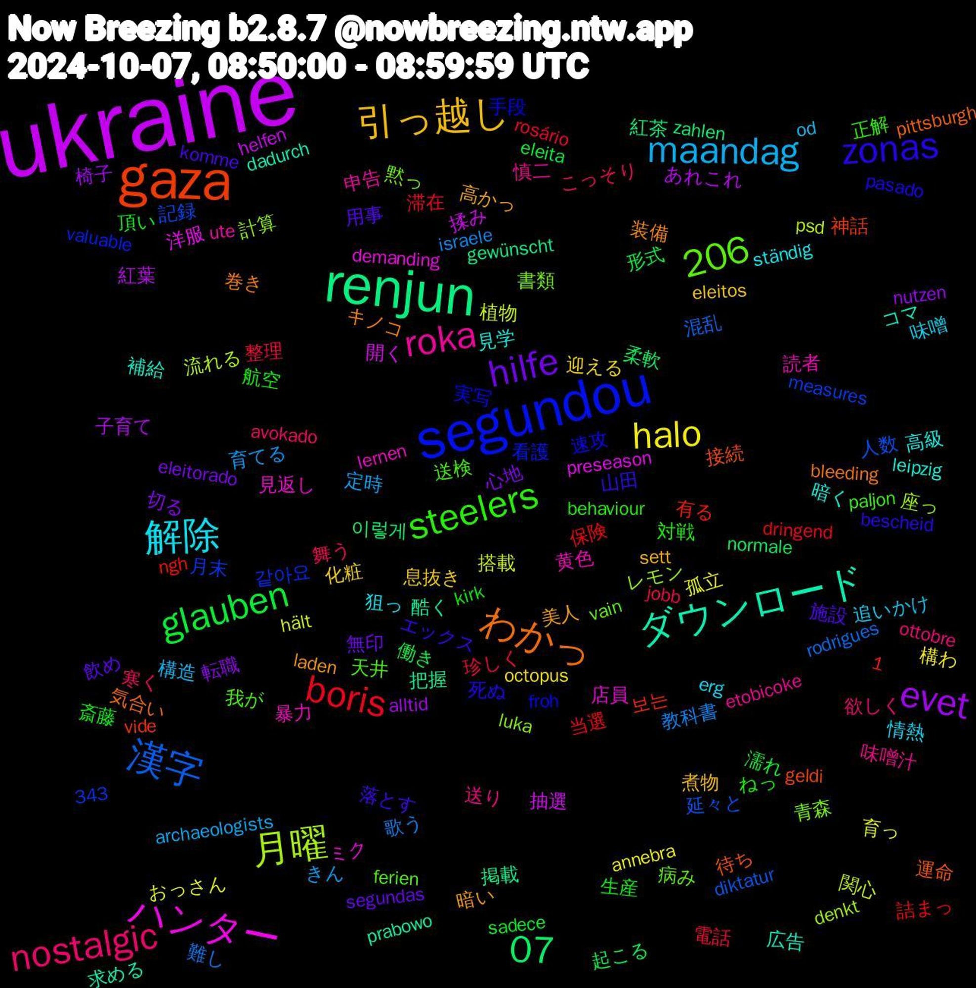 Word Cloud; its top words (sorted by weighted frequency, descending):  ukraine, renjun, gaza, segundou, roka, 解除, 引っ越し, hilfe, glauben, boris, 漢字, 月曜, ハンター, ダウンロード, わかっ, zonas, steelers, nostalgic, maandag, halo, evet, 1,206, 07, 青森, 読者, 見学, 美人, 用事, 生産, 珍しく, 歌う, 植物, 抽選, 把握, 待ち, 実写, 天井, 味噌汁, 味噌, 化粧, 切る, 働き, 保険, 人数, レモン, ミク, コマ, キノコ, エックス, ねっ, こっそり, きん, おっさん, あれこれ, zahlen, vide, valuable, vain, ute, ständig, sett, segundas, sadece, rosário, rodrigues, psd, preseason, prabowo, pittsburgh, pasado, paljon, ottobre, od, octopus, nutzen, normale, ngh, measures, luka, lernen, leipzig, laden, komme, kirk, jobb, israele, hält, helfen, gewünscht, geldi, froh, ferien, etobicoke, erg, eleitos, eleitorado, eleita, dringend, diktatur, denkt, demanding, dadurch, bleeding, bescheid, behaviour, avokado, archaeologists, annebra, alltid, 343, 이렇게, 보는, 같아요, 黙っ, 黄色, 高級, 高かっ, 飲め, 頂い, 電話, 難し, 関心, 開く, 酷く, 運命, 速攻, 送検, 送り, 追いかけ, 迎える, 転職, 起こる, 詰まっ, 記録, 計算, 見返し, 補給, 装備, 落とす, 航空, 舞う, 育てる, 育っ, 紅葉, 紅茶, 神話, 看護, 病み, 申告, 狙っ, 煮物, 無印, 濡れ, 滞在, 混乱, 流れる, 洋服, 求める, 気合い, 死ぬ, 正解, 欲しく, 構造, 構わ, 椅子, 柔軟, 有る, 月末, 書類, 暴力, 暗く, 暗い, 施設, 斎藤, 整理, 教科書, 搭載, 揉み, 掲載, 接続, 手段, 我が, 慎二, 情熱, 息抜き, 心地, 形式, 当選, 延々と, 座っ, 店員, 広告, 巻き, 山田, 対戦, 寒く, 定時, 孤立, 子育て, 姉ちゃん