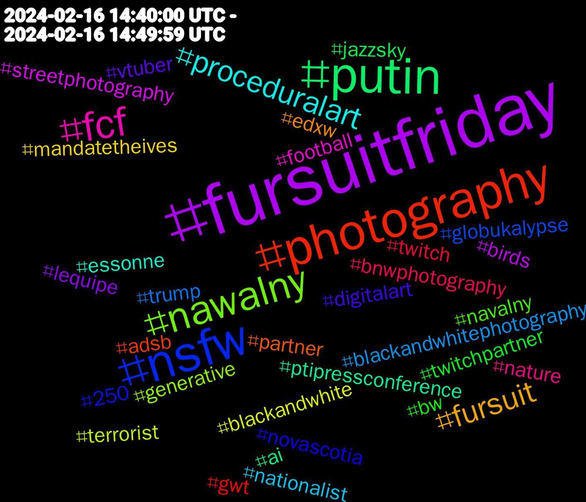 Hashtag Cloud; its hashtagged words/phrases (sorted by weighted frequency, descending):  fursuitfriday, putin, photography, nsfw, nawalny, fcf, proceduralart, fursuit, vtuber, twitchpartner, twitch, trump, terrorist, streetphotography, ptipressconference, partner, novascotia, navalny, nature, nationalist, mandatetheives, lequipe, jazzsky, gwt, globukalypse, generative, football, essonne, edxw, digitalart, bw, bnwphotography, blackandwhitephotography, blackandwhite, birds, ai, adsb, 250