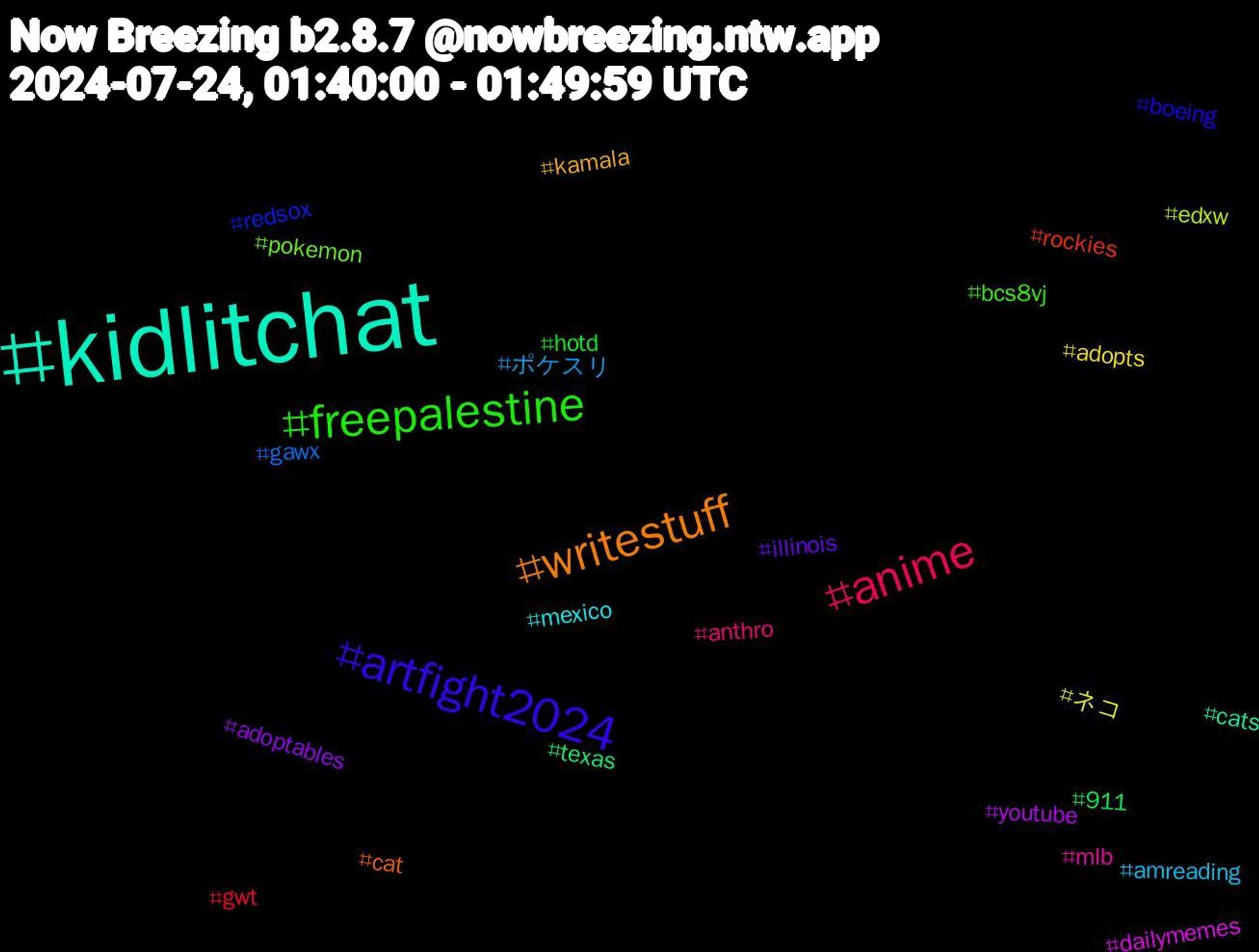 Hashtag Cloud; its hashtagged words/phrases (sorted by weighted frequency, descending):  kidlitchat, writestuff, artfight2024, freepalestine, anime, ポケスリ, ネコ, youtube, texas, rockies, redsox, pokemon, mlb, mexico, kamala, illinois, hotd, gwt, gawx, edxw, dailymemes, cats, cat, boeing, bcs8vj, anthro, amreading, adopts, adoptables, 911