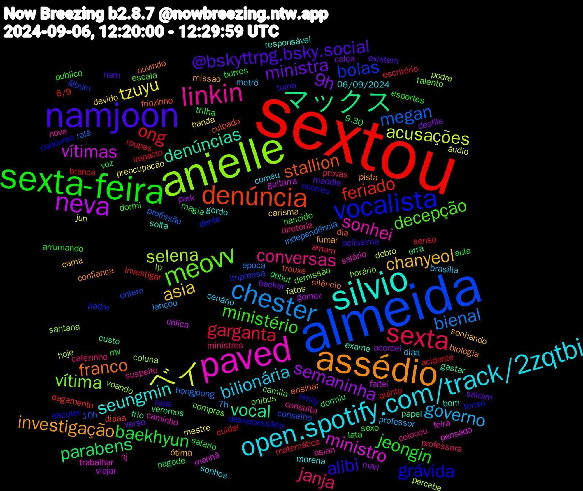 Word Cloud; its top words (sorted by weighted frequency, descending):  sextou, almeida, anielle, paved, silvio, assédio, namjoon, sexta-feira, sexta, chester, ベイ, neva, マックス, denúncia, vocalista, meovv, linkin, open.spotify.com/track/2zqtbi, chanyeol, ministra, baekhyun, ong, megan, selena, ministro, denúncias, franco, alibi, ministério, janja, governo, tzuyu, semaninha, parabens, feriado, bolas, vítima, sonhei, seungmin, investigação, @bskyttrpg.bsky.social, jeongin, garganta, bienal, acusações, vítimas, vocal, stallion, grávida, decepção, conversas, bilionária, asia, 9h, voz, quinto, ontem, lp, feira, exame, confiança, turno, sexo, provas, lançou, jun, gomez, dormiu, diaaa, dente, camila, asian, 06/09/2024, ótima, verso, trilha, senso, rolê, percebe, manhã, frio, ensinar, emily, dormi, cafezinho, brasília, banda, acordei, 9.30, 6/9, álbum, santana, salário, responsável, pista, nam, mv, matemática, independência, fatos, faltei, erra, dia, desnecessário, demissão, consulta, comeu, cama, becker, aula, acidente, 10h, voando, trabalhar, solta, silêncio, ruas, publico, professora, professor, preocupação, park, pagode, pagamento, padre, onibus, nove, morena, missão, maddie, lata, impacto, hongjoong, hoje, guitarra, gastar, friozinho, escutei, escala, diretoria, diaa, devido, desfile, debut, cuidar, conselho, coluna, caminho, bom, biologia, belíssima, arrumando, amam, 7h, áudio, viajar, veremos, trouxe, tenso, talento, suspeito, sonhos, sonhando, saíram, salario, roupas, profissão, podre, pensado, papel, ouvindo, ocorreu, nascido, ministros, metrô, mestre, mari, magia, investigar, imprensa, horário, hj, gordo, fumar, existem, esportes, escritório, epoca, dobro, cólica, custo, culpado, concurso, compras, colocou, cenário, carisma, calça, burros, branca