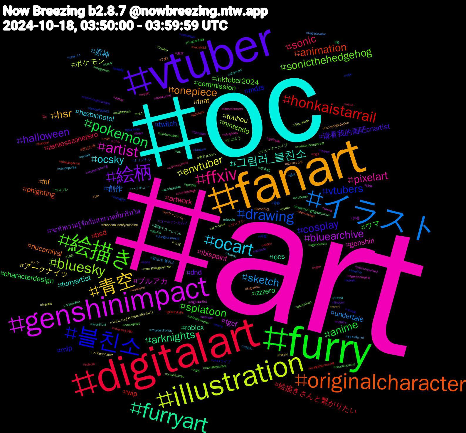 Hashtag Cloud; its hashtagged words/phrases (sorted by weighted frequency, descending):  art, oc, fanart, vtuber, furry, digitalart, イラスト, illustration, genshinimpact, furryart, originalcharacter, 블친소, 絵描き, ffxiv, ocart, 青空, 絵柄, pokemon, honkaistarrail, drawing, bluesky, artist, 그림러_블친소, onepiece, cosplay, splatoon, sonic, sketch, envtuber, bluearchive, arknights, animation, vtubers, sonicthehedgehog, pixelart, ocsky, hsr, halloween, anime, 絵描きさんと繋がりたい, 創作, ポケモン, ブルアカ, ocs, nucarnival, mlp, commission, artwork, 原神, アークナイツ, จะทำความรู้จักกับสายวาดที่มารีทวิต, zzzero, wip, twitch, nintendo, genshin, furryartist, fnf, 请看我的画吧cnartist, ウマ, zenlesszonezero, undertale, touhou, tgcf, roblox, phighting, mdzs, inktober2024, ibispaint, hazbinhotel, fnaf, dnd, characterdesign, bsd, 青春, 東方project, 東方, 崩壊スターレイル, 刀剣, ホロライブ, おはよう, เตนล์, ชุมชนนักวาด, จะทำความรู้จักกับbeusที่มารีทวิต, vtuberuprising, vtuberen, vocaloid, utau, undertaleau, transformers, tenlee, ten, sonicoc, scaramouche, reverse1999, prsk_fa, promotwt, pathtonowhere, originalart, nuカーニバル, mvrp, monsterhunter, monsterhigh, irysart, horror, hetalia, gunpla, gravityfalls, fursona, ff14, edsky, doodle, destiny2, commissionsopen, cats, bg3, 일상계_블친소, 오프, 芳香, 李永钦, 明日方舟, 外食, ブルーアーカイブ, ブル, ハイキュー, テン, ゴールデンカムイ, コスプレ, ガンプラ, オリジナル, zelda, wuwa, windbreaker, wanderer, vrchat, vgencomm, vgen, trigun, touhouproject, tomjake, theamazingdigitalcircus, thaichayanon, tartaglia, tadc, straykids, starwars, sonicartist, sona, shindanmaker, rule34, regretevator, punishinggrayraven, pjsk, pgr, peemwasu, paypig, natalemtemporeal, myart, murderdrones, mmd, meme, megaman, madnesscombat, lovelive, lewdrp, legomonkiekid, kronillust, kigurumi, kaveh, jujutsukaisen, jjk, jjba, ivantill, inart, idv, gposers, giantess, genshinoc, galladay, furina, fridaynightfunkin, findom, finalfantasy, eiden, dungeonmeshi, dragonball, digitalartist, digital, cute, cosplayer, conceptart, commissions, chupaponja, busbecauseofyouishine, blender, bara, bandori, baldursgate3, baelzbrush, aventurine