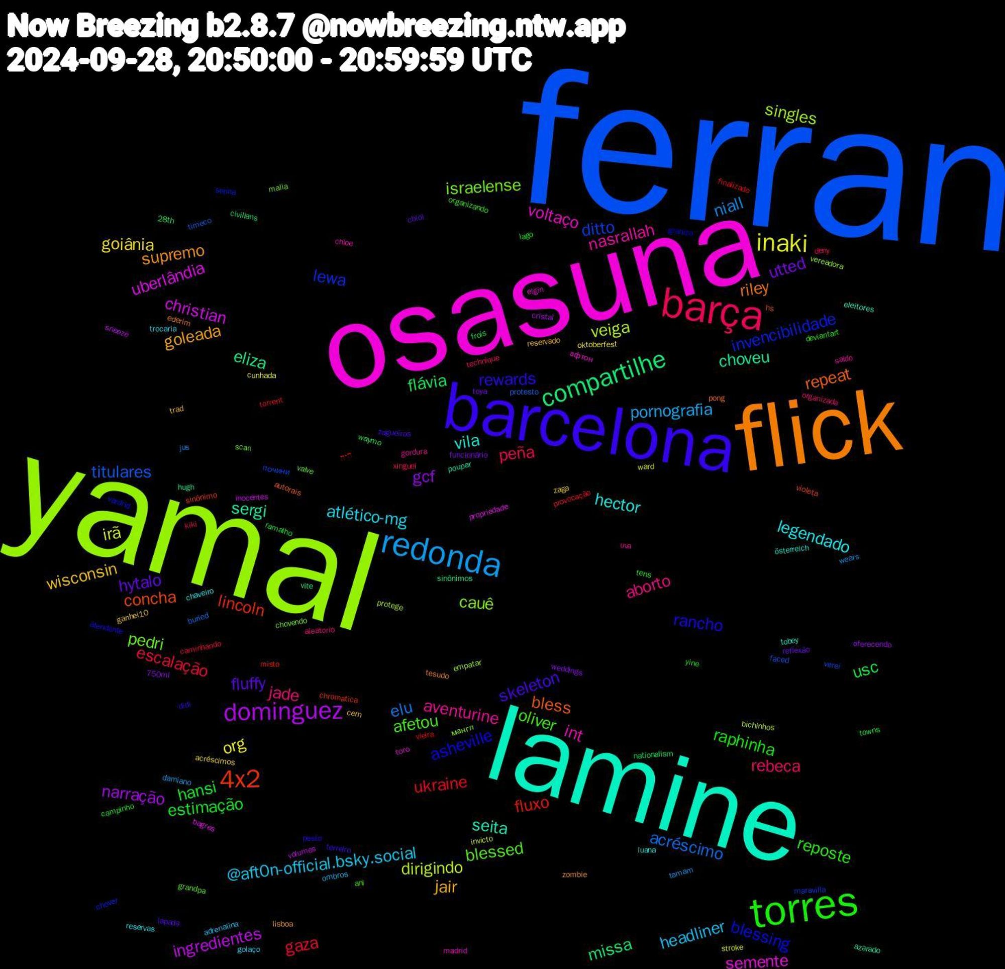 Word Cloud; its top words (sorted by weighted frequency, descending):  ferran, yamal, osasuna, lamine, flick, barcelona, torres, barça, redonda, inaki, dominguez, compartilhe, 4x2, invencibilidade, pedri, nasrallah, legendado, jair, hytalo, hansi, gaza, acréscimo, veiga, uberlândia, sergi, repeat, rancho, oliver, jade, headliner, goiânia, gcf, flávia, fluxo, ditto, cauê, voltaço, vila, supremo, skeleton, raphinha, peña, niall, irã, ingredientes, eliza, concha, blessing, blessed, aventurine, atlético-mg, wisconsin, utted, usc, ukraine, titulares, singles, semente, seita, riley, rewards, reposte, rebeca, pornografia, org, narração, missa, lincoln, lewa, israelense, int, hector, goleada, fluffy, estimação, escalação, elu, dirigindo, christian, choveu, bless, asheville, afetou, aborto, @aft0n-official.bsky.social, zaga, weddings, waymo, vieira, verei, vereadora, toro, tobey, tesudo, terreiro, tens, technique, tamam, stroke, sneeze, sinônimos, sinônimo, senna, scan, saldo, reservas, reservado, reflexão, ramalho, provocação, protesto, protege, propriedade, poupar, pong, pesto, organizando, organizada, ombros, oktoberfest, oferecendo, nationalism, misto, maravilla, malia, madrid, luana, lisboa, lapada, lago, kiki, jus, invicto, inocentes, hugh, hs, granizo, grandpa, gordura, golaço, ganhei10, funcionário, frois, finalizado, faced, empatar, elgin, eleitores, ederim, didi, deviantart, deny, damiano, cunhada, cristal, civilians, chromatica, chover, chovendo, chloe, chaveiro, cem, cblol, campinho, caminhando, buried, bichinhos, bagres, azarado, autorais, atendente, ani, aleatorio, adrenalina, acréscimos, 750ml, 28th, היה, почини, мангл, афтон, österreich, zombie, zagueiros, yine, xinguei, wears, ward, volumes, vite, violeta, vardrid, valve, uva, trocaria, trad, toya, towns, torrent, timeco