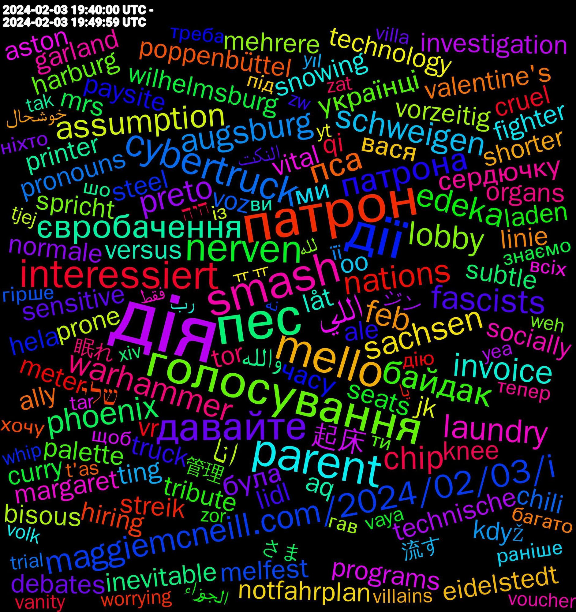 Word Cloud; its top words (sorted by weighted frequency, descending):  дія, пес, патрон, дії, голосування, smash, parent, mello, давайте, nerven, interessiert, cybertruck, انا, اللي, євробачення, пса, патрона, байдак, warhammer, schweigen, sachsen, preto, phoenix, nations, maggiemcneill.com/2024/02/03/i, lobby, laundry, invoice, feb, fascists, edeka, chip, augsburg, assumption, 起床, والله, שלי, часу, українці, сердючку, ми, вася, була, wilhelmsburg, vr, voz, vorzeitig, vital, versus, valentine's, truck, tribute, tor, ting, technology, technische, subtle, streik, steel, spricht, socially, snowing, shorter, sensitive, seats, qi, pronouns, prone, programs, printer, poppenbüttel, paysite, palette, othmarschen, organs, oo, notfahrplan, normale, mrs, meter, melfest, mehrere, margaret, låt, linie, lidl, laden, knee, když, jk, investigation, instrumental, inevitable, http.//www.s-bahn-hamburg.de, hiring, hela, harburg, glücklich, garland, fighter, february, elbgaustraße, eidelstedt, debates, curry, cruel, criticism, chili, cheaper, category, canvas, bölüm, burgers, bisous, belongs, beeinträchtigungen, aston, aq, altona, ally, ale, aktuellen, 29.01, 管理, 眠れ, 申し訳, 流す, ㅠㅠ, ジン, さま, یا, نه, لله, فقط, رب, خوشحال, النكت, الجوزاء, היה, її, із, щоб, шо, хочу, треба, ти, тепер, раніше, під, ніхто, знаємо, застосунку, дію, гірше, гав, всіх, ви, багато, zw, zor, zat, yıl, yt, yea, xiv, worrying, whip, whining, weh, watershed, walnuts, voucher, volk, villains, villa, victim, vibrations, verdienen, vehicles, vaya, varmaan, vanity, twenty, turtle, turkish, tunnel, träumen, trucks, trial, treatises, transphobia, tjej, thüringen, television, tar, tak, t'as, surely, suppe, sunny