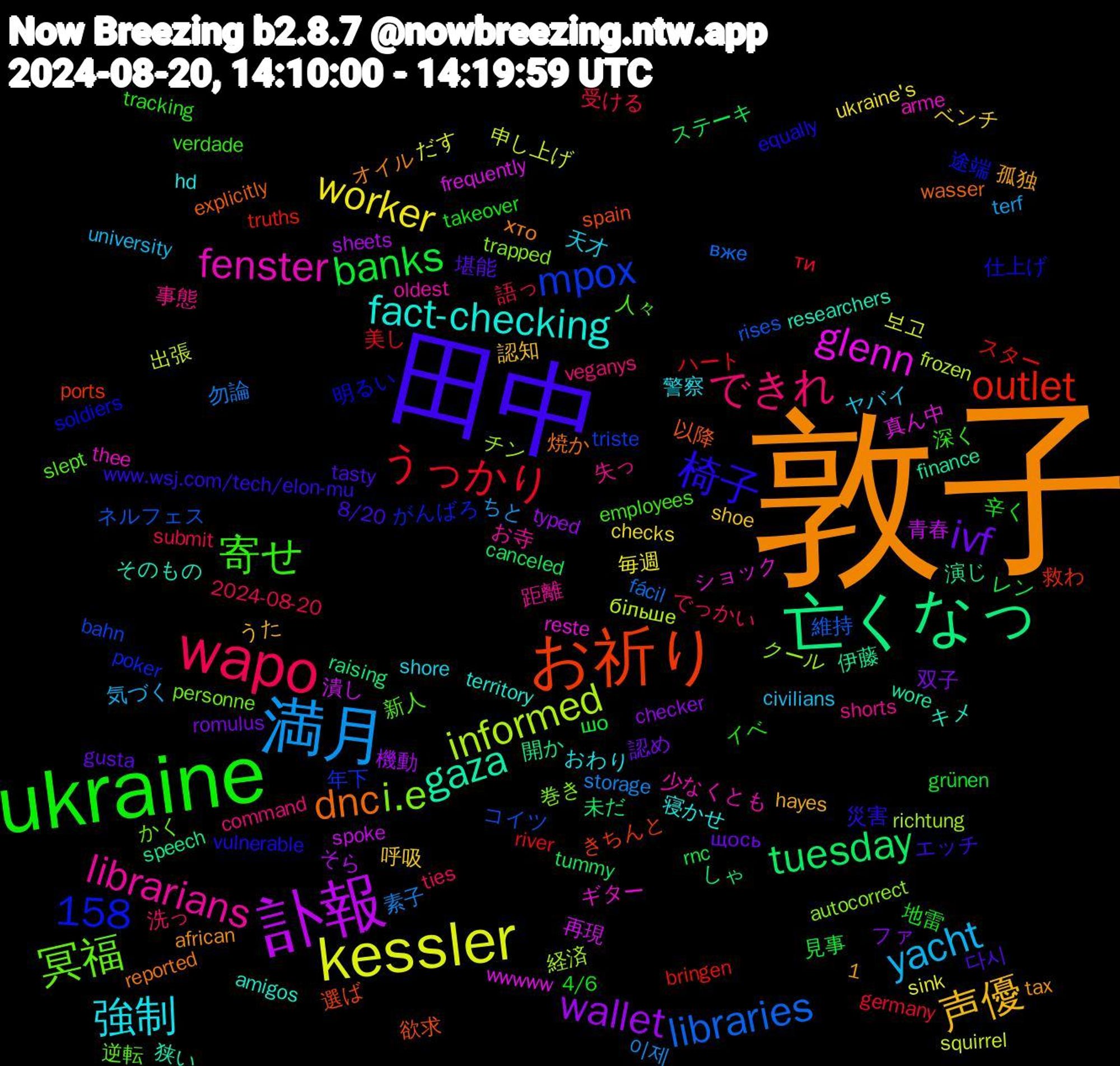 Word Cloud; its top words (sorted by weighted frequency, descending):  敦子, 田中, ukraine, wapo, 満月, kessler, 訃報, 亡くなっ, お祈り, 冥福, librarians, 強制, 声優, ivf, banks, うっかり, libraries, informed, glenn, gaza, dnc, 椅子, 寄せ, できれ, yacht, worker, wallet, tuesday, outlet, mpox, i.e, fenster, fact-checking, 1,158, 다시, 辛く, 語っ, 素子, 申し上げ, 潰し, 演じ, 欲求, 明るい, 新人, 失っ, 天才, 呼吸, 双子, レン, ハート, ネルフェス, チン, ショック, そのもの, хто, www.wsj.com/tech/elon-mu, tracking, ties, terf, sink, sheets, raising, ports, poker, personne, oldest, hd, hayes, gusta, grünen, germany, fácil, frozen, frequently, finance, explicitly, equally, employees, command, civilians, checks, checker, canceled, bringen, bahn, autocorrect, arme, amigos, african, 8/20, 4/6, 2024-08-20, 이제, 보고, 青春, 開か, 選ば, 途端, 逆転, 距離, 警察, 認知, 認め, 見事, 美し, 維持, 経済, 真ん中, 狭い, 焼か, 災害, 深く, 洗っ, 気づく, 毎週, 機動, 未だ, 救わ, 年下, 巻き, 少なくとも, 寝かせ, 孤独, 堪能, 地雷, 受ける, 勿論, 出張, 再現, 伊藤, 以降, 仕上げ, 人々, 事態, ヤバイ, ベンチ, ファ, ステーキ, スター, コイツ, クール, ギター, キメ, オイル, エッチ, イベ, でっかい, ちと, だす, そら, しゃ, きちんと, がんばろ, かく, お寺, おわり, うた, щось, шо, ти, вже, більше, wwwww, wore, wasser, vulnerable, verdade, veganys, university, ukraine's, typed, tummy, truths, triste, trapped, thee, territory, tax, tasty, takeover, submit, storage, squirrel, spoke, speech, spain, soldiers, slept, shorts, shore, shoe, romulus, rnc, river, rises, richtung, reste, researchers, reported, releasing