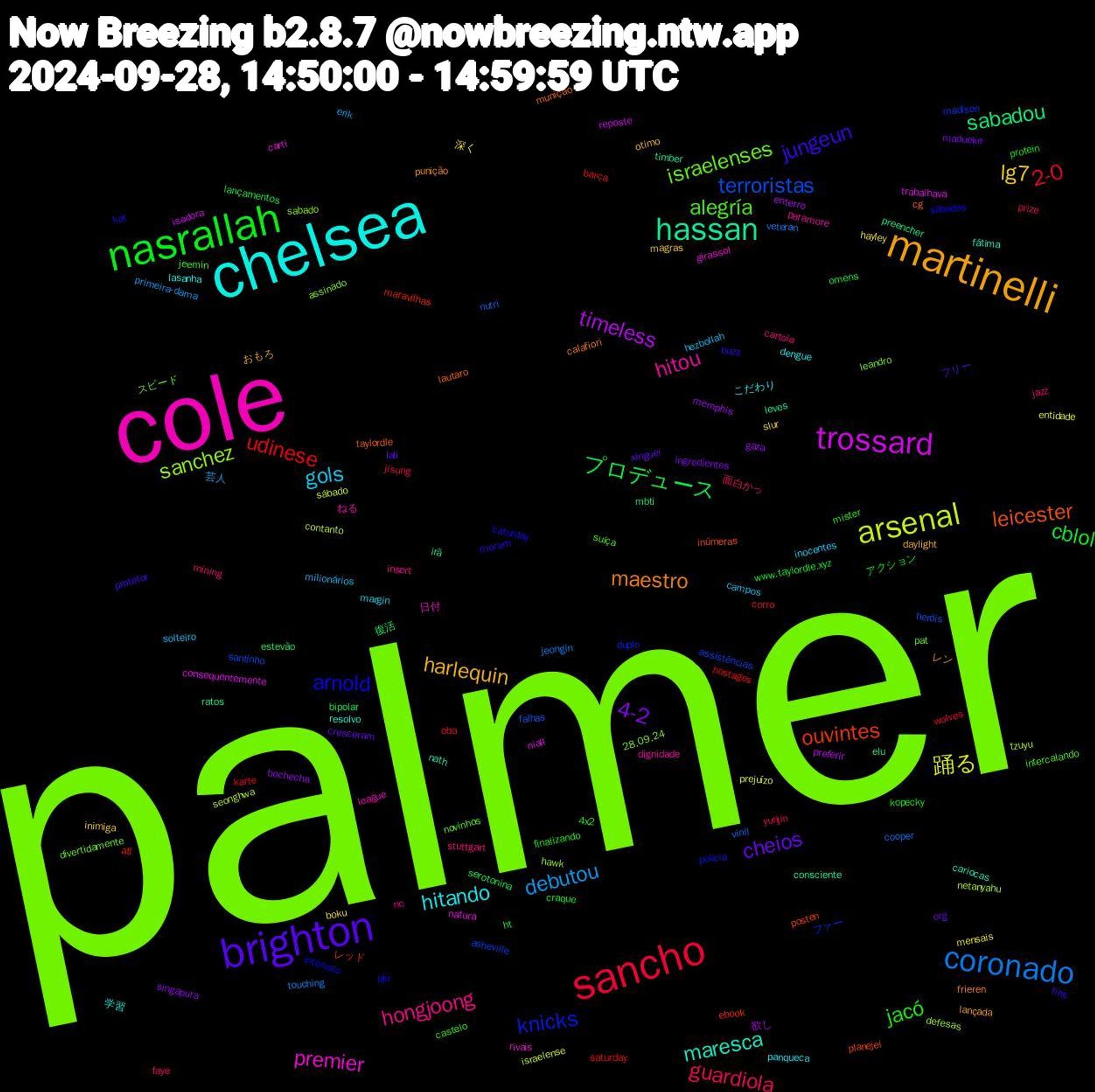 Word Cloud; its top words (sorted by weighted frequency, descending):  palmer, cole, chelsea, martinelli, brighton, nasrallah, sancho, coronado, arsenal, trossard, hassan, leicester, arnold, alegría, hongjoong, gols, lg7, 4-2, プロデュース, udinese, terroristas, sanchez, premier, maresca, maestro, jungeun, jacó, guardiola, debutou, 踊る, timeless, sabadou, ouvintes, knicks, israelenses, hitou, hitando, harlequin, cheios, cblol, 2-0, vinil, seonghwa, niall, leves, lautaro, kat, jeemin, jazz, hezbollah, hayley, gaza, estevão, atl, asheville, 28.09.24, 日付, 学習, レン, フリー, アクション, yunjin, touching, sábado, reposte, ratos, planejei, pjo, novinhos, nc, margin, magras, madueke, lançamentos, karte, falhas, defesas, carti, cariocas, calafiori, buzz, 4x2, 面白かっ, 芸人, 深く, 欲し, 復活, レッド, ファー, スピード, ねる, こだわり, おもろ, xinguei, www.taylordle.xyz, wolves, veteran, tzuyu, trabalhava, timber, taylordle, sábados, suíça, stuttgart, solteiro, slur, singapura, serotonina, saturday, santinho, sabado, rivais, resolvo, punição, protetor, protein, prize, primeira-dama, prejuízo, preferir, preencher, posten, policia, pat, paramore, panqueca, otimo, org, omens, oba, nutri, netanyahu, natura, nath, munição, moram, mister, mining, milionários, mensais, memphis, mbti, maravilhas, madison, leandro, league, lasanha, lançada, lali, kopecky, jisung, jeongin, israelense, isadora, irã, inúmeras, intervalo, intercalando, insert, inocentes, inimiga, ingredientes, ht, hostages, heróis, hawk, girassol, fátima, frieren, fins, finalizando, faye, erik, entidade, enterro, elu, ebook, duplo, divertidamente, dignidade, dengue, daylight, cresceram, craque, corro, cooper, contanto, consequentemente, consciente, cg, caturday, castelo, cartola, campos, boku, bochecha, bipolar, barça, assistências, assinado