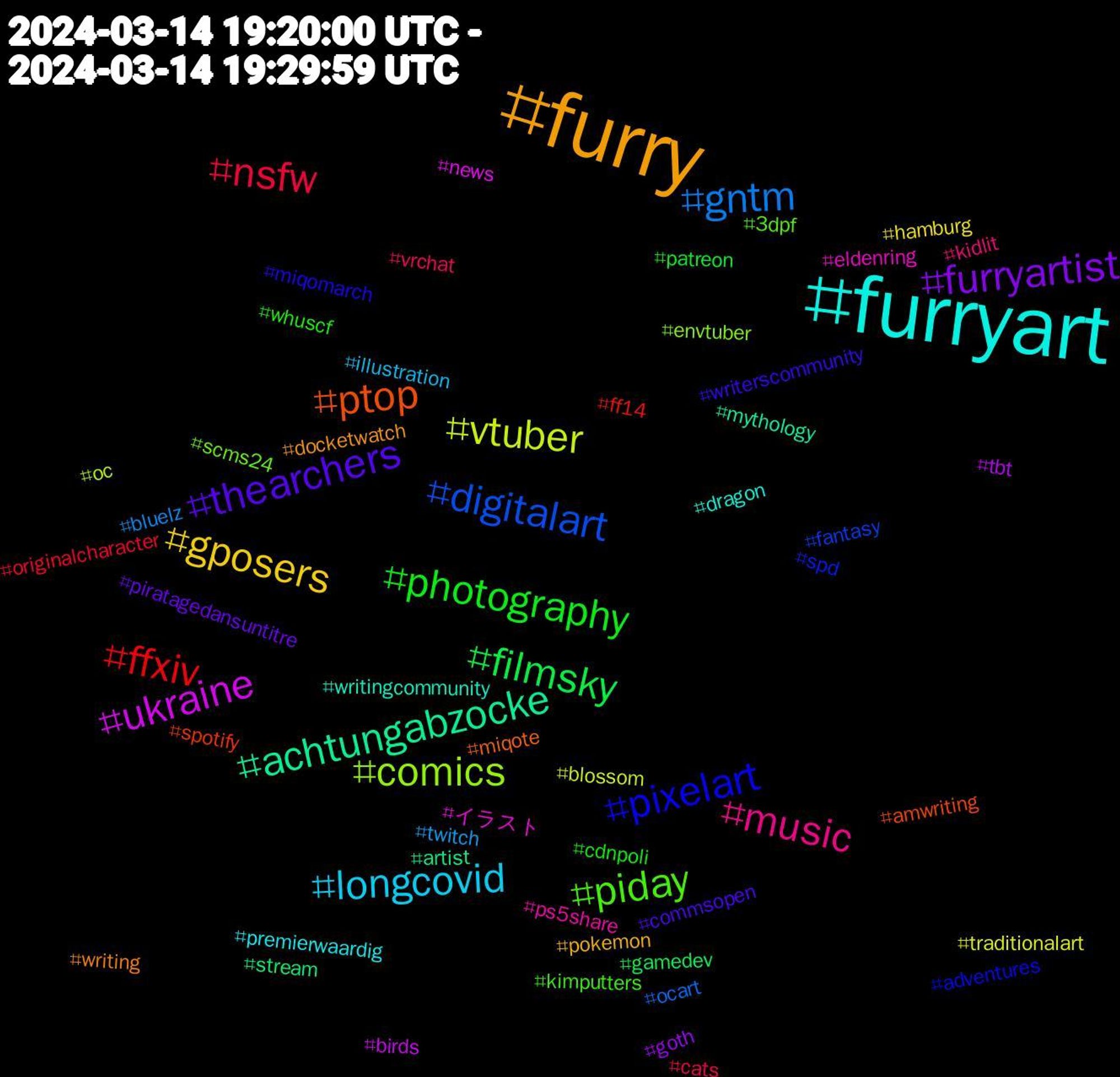 Hashtag Cloud; its hashtagged words/phrases (sorted by weighted frequency, descending):  furryart, furry, thearchers, photography, nsfw, gntm, vtuber, ukraine, achtungabzocke, ptop, pixelart, piday, music, longcovid, gposers, furryartist, filmsky, ffxiv, digitalart, comics, イラスト, writingcommunity, writing, writerscommunity, whuscf, vrchat, twitch, traditionalart, tbt, stream, spotify, spd, scms24, ps5share, premierwaardig, pokemon, piratagedansuntitre, patreon, originalcharacter, ocart, oc, news, mythology, miqote, miqomarch, kimputters, kidlit, illustration, hamburg, goth, gamedev, ff14, fantasy, envtuber, eldenring, dragon, docketwatch, commsopen, cdnpoli, cats, bluelz, blossom, birds, artist, amwriting, adventures, 3dpf