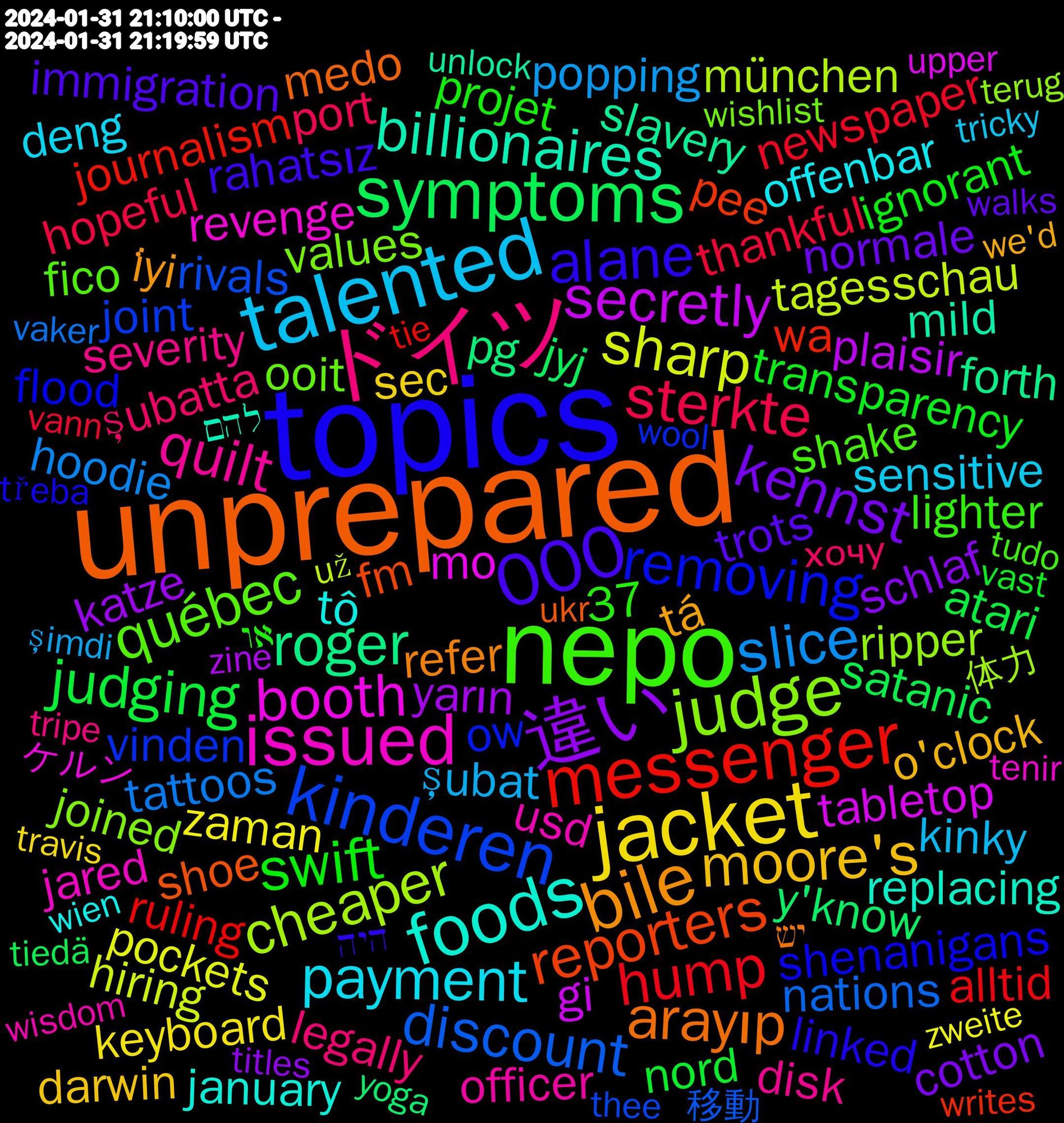 Word Cloud; its top words (sorted by weighted frequency, descending):  unprepared, topics, nepo, ドイツ, talented, jacket, 違い, symptoms, messenger, kinderen, judge, issued, foods, bile, 000, swift, sterkte, slice, sharp, secretly, roger, reporters, removing, québec, quilt, payment, moore's, kennst, judging, hump, discount, cheaper, booth, billionaires, arayıp, alane, şubatta, şubat, zaman, yarın, y'know, wa, vinden, values, usd, tô, tá, trots, transparency, thankful, tattoos, tagesschau, tabletop, slavery, shoe, shenanigans, shake, severity, sensitive, sec, schlaf, satanic, ruling, rivals, ripper, revenge, replacing, refer, rahatsız, projet, port, popping, pockets, plaisir, pg, pee, ow, ooit, officer, offenbar, o'clock, normale, nord, newspaper, nations, münchen, mo, mild, medo, linked, lighter, legally, kinky, keyboard, katze, jyj, journalism, joint, joined, jared, january, i̇yi, insurance, institutions, immigration, ignorant, hopeful, hoodie, homeless, hiring, gi, forth, fm, flood, fico, essential, dumbass, disk, dignity, desantis, deng, darwin, customer, crowded, cotton, competitive, colours, colored, bucks, believing, backwards, atari, assistant, andrew, alltid, admin, adaptation, acting, 37, 移動, 体力, ケルン, おはよう, להם, יש, היה, או, хочу, şimdi, zweite, zine, yürümeye, yönetimine, yoga, writes, worrying, worldbuilding, wool, wondered, wishlist, wisdom, wien, whilst, weirder, wednesday, we'd, walks, vestbredden, verfassungsschutz, vast, vann, vaker, už, uçmaya, upper, unlock, unexpected, unacceptable, ukr, třeba, tuozzo, tudo, träume, tripe, trigger, tricky, travis, tracking, titles, tiedä, tie, thee, terug, terms, tenir, tends, temporarily, teenage, taylor, tavern