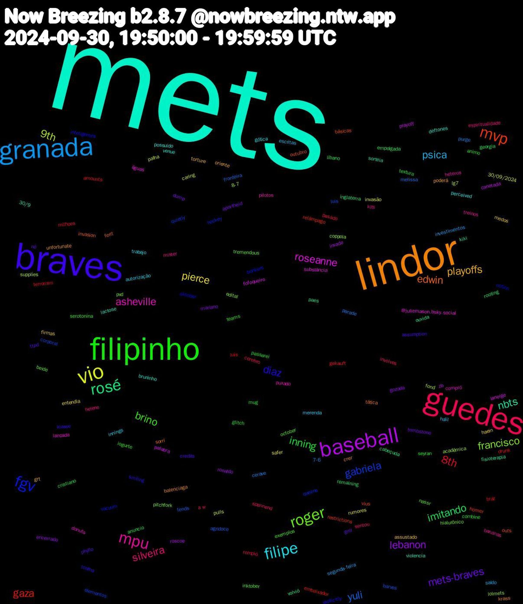 Word Cloud; its top words (sorted by weighted frequency, descending):  mets, lindor, braves, filipinho, guedes, granada, vio, baseball, rosé, mvp, fgv, roger, mpu, filipe, playoffs, mets-braves, inning, 8th, yuli, 9th, roseanne, nbts, edwin, diaz, brino, silveira, psica, pierce, lebanon, imitando, gaza, gabriela, francisco, asheville, venue, unfortunate, ttpd, seyran, rompió, purge, pulls, playoff, paes, outs, notion, nassr, kits, innings, firmas, dump, cristiano, braz, barves, 8-7, águas, violencia, tática, toalha, teams, spannend, segunda-feira, rumores, roscoe, rooting, restrictions, queens, pitchfork, pilotos, perceived, oriente, nö, mug, milhoes, melissa, lg7, laneige, kiki, invasion, inteligentes, inktober, helene, halil, haein, gozada, georgia, drunk, corporal, coppola, compró, bruninho, balenciaga, assumption, animo, a+w, 7-6, 30/09/2024, zb, volvió, vius, vacuum, tremendous, treinos, trabajo, torture, tombstone, textura, terrorism, tends, supplies, substância, sorteia, sorri, smiling, serotonina, sentou, saldo, safer, ronaldo, remaining, relâmpago, quietly, pvd, puxado, possuído, poderá, phyllo, passarei, pasado, parade, palha, palabra, ouvida, outubro, oktober, october, mister, merenda, medos, mariano, líbano, luís, luis, lolmets, lançada, lactose, krass, klasse, iogurte, involves, investimentos, invasão, invade, inglaterra, homer, hockey, hialurônico, heteros, gótica, grt, grill, glitch, gekauft, fronteira, fond, fofoqueiro, fisioterapia, ferit, explicitly, exemplos, espiritualidade, escritas, entendia, encerrado, empolgada, embaixador, elementos, edital, donuts, deftones, crer, credits, combine, cerebro, cerave, caring, canetada, cabeçuda, básicas, bonkers, beide, bananas, autorização, assustado, apartheid, anuncio, amounts, agridoce, acadêmica, @juliemason.bsky.social, 30/9