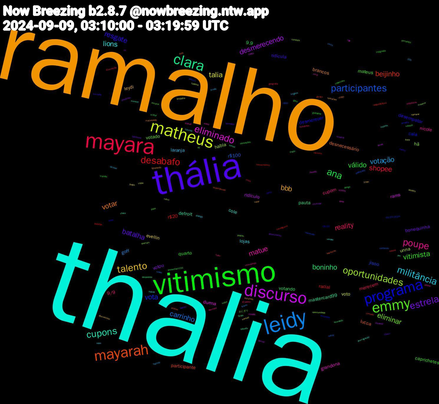 Word Cloud; its top words (sorted by weighted frequency, descending):  thalia, ramalho, thália, vitimismo, mayara, leidy, matheus, discurso, clara, mayarah, programa, emmy, poupe, militância, talento, estrela, ana, desabafo, participantes, oportunidades, eliminado, cupons, votar, resgate, vitimista, reality, votação, talia, desmerecendo, boninho, beijinho, vota, eliminar, matue, lions, bbb, batalha, válido, shopee, carrinho, unna, rams, mastercard99, lucca, desmerecer, mateus, cupom, laranja, evellin, votou, votando, r$20, jisoo, hã, grandona, cole, brancos, ridícula, quarto, merecem, goff, voto, ridículo, pauta, participante, cala, votado, nicole, lojas, leydi, bonequinha, 9.9, racial, r$100, habla, durma, detroit, desnecessário, desempatar, caprichetes, 9/9, yunjin, vitimizar, thaila, segunda-feira, prêmio, pautas, mona, indicar, incluindo, hitmaker, globoplay, eliminação, corta, copie, canta, bêbada, bochecha, 09/09, votos, vitimizando, virgínia, tirem, quietinha, presentech150, papelão, palhaçada, oportunidade, militou, merece, maturidade, limitado, indignada, grupinho, fugindo, empatia, dormir, despedida, cortado, amanha, ali, alheia, torcida, tentaram, talentoso, sensações, saísse, salvar, retiro, rap, pru, pretos, parto, papo, noite, nicolas, namorar, musical, militar, merecimento, merecido, maunna, matuê, insônia, ignorando, hablou, gera, geografia, fulano, frete, ferrar, farofa, experiências, escuridão, encarar, durmam, diálogo, discursinho, desmereceu, dengo, conseguiria, conheceu, comédia, climão, chora, chata, cantor, cabecinha, bucetinha, brinde, assisto, amanhã, acordada, abraço, 333, 09/09/2024, おにぎり, vivia, versao, vazar, tóxico, traindo, tinta, tchau, tadinha, sumido, sonsa, sofá, sinta, sertanejo, sequência, sapo, samuel, rir, ridicula, racismo, r$60, queriam, qndo, prorrogação