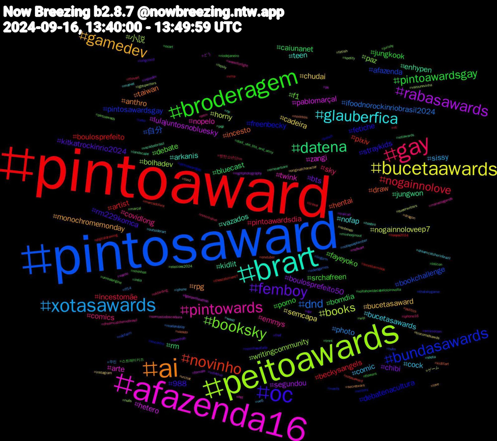 Hashtag Cloud; its hashtagged words/phrases (sorted by weighted frequency, descending):  pintoaward, pintosaward, peitoawards, afazenda16, brart, ai, oc, broderagem, gay, xotasawards, bucetaawards, rabasawards, datena, novinho, bundasawards, booksky, pintowards, glauberfica, gamedev, femboy, pintoawardsgay, nogainnolove, dnd, books, pablomarçal, kidlit, incesto, fetiche, fayeyoko, comics, comic, cadeira, boulosprefeito50, bluecast, artist, afazenda, writingcommunity, twink, teen, rpg, rm229komca, porno, pintoawardsdia, photo, nogainnoloveep7, lulajuntosnobluesky, jungwon, hentai, freenbecky, f1, emmys, bucetasawards, bucetasaward, bts, bomdia, beckysangels, 自分, 小説, zangi, vazados, taiwan, straykids, srchafreen, sky, sissy, semcapa, segundou, rm, pixiv, pintosawardsgay, paz, nopelo, nofap, monochromemonday, kitkatrockinrio2024, jungkook, incestomãe, ifoodnorockinriobrasil2024, horny, hetero, enhypen, draw, debatenacultura, debate, covidlong, cock, chudai, chibi, caiunanet, boulosprefeito, bookchallenge, bolhadev, arte, arkanis, anthro, 988, 스트레이키즈, 방탄소년단rm, 무진, ゲーム, どう, xotawards, xotasaward, writers, wip, weeklforlight, wasit, vrchat, voteblue, voltahowldecabeloloirovolta, vma, videogames, vazounovinha, vazou, vazadosbrasil, vazado, urso, unrealengine, ukbirding, ue5, troconudsawds, traicao, tmnt, thestatement7, thatskygame, spotify, somostodoscadeira, shota, secretwars, schmerzen, riodejaneiro, rfi, readandplay, queerwriters, ps, pqp, politics, pintoawardgay, pintoawads, perv, outsiderart, originalcharacter, openhab, ocart, oaspa2024, nãofazm, nuds, nsfwart, np, novinhos, novinhasafada, novinhas, novinhalive, nofapseptember, nintendo, nightphotography, minheejinout, mercadolivre, mecfs, marçal, marvellegends, marvel, love, longcovid, lolicon, lirasai, lingorm, lgbtqwriters, lgbtqwriteathon, landscape, kidlitart, juristt, jurisky, iphone16, iphone, instagram, indiedev, india, incestoirmaos, huhn, hqsky, hot, hasbro, food, fnaf, flowers, ffxivart, ff14, fetish, female, erneuerbare, envtuber, encontro, eleicoes2024, dreamcatchernobrasil, dreamcatcherinbrazil, dragon, dpr, dont_use_bts_and_army, digitaldrawing