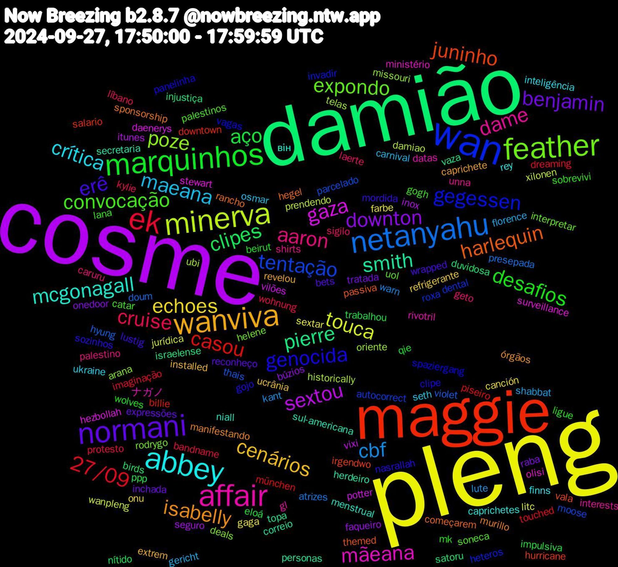 Word Cloud; its top words (sorted by weighted frequency, descending):  pleng, cosme, damião, maggie, wan, feather, affair, abbey, wanviva, normani, marquinhos, ek, netanyahu, minerva, gaza, smith, harlequin, genocida, convocação, aaron, maeana, echoes, downton, clipes, casou, tentação, poze, mãeana, mcgonagall, isabelly, erê, desafios, cruise, cbf, touca, sextou, pierre, juninho, gegessen, expondo, dame, crítica, cenários, benjamin, aço, 27/09, violet, ubi, stewart, secretaria, rancho, nasrallah, lana, laerte, florence, farbe, faqueiro, duvidosa, downtown, dental, deals, datas, caprichetes, caprichete, bets, beirut, bandname, atrizes, xilonen, vilões, topa, themed, spaziergang, soneca, shirts, seth, refrigerante, raba, ppp, piseiro, parcelado, oriente, olisi, niall, murillo, mordida, mk, líbano, lute, litc, inox, injustiça, hurricane, heteros, helene, gl, finns, extrem, expressões, eloá, dreaming, doum, damiao, daenerys, correio, começarem, clipe, catar, caruru, carnival, canción, búzios, birds, billie, autocorrect, arana, ナガノ, він, órgãos, wrapped, wolves, wohnung, warn, wanpleng, vixi, vaza, vala, vagas, uol, unna, ukraine, ucrânia, tratada, trabalhou, touched, thais, telas, surveillance, sul-americana, sponsorship, sozinhos, sobrevivi, sigilo, shabbat, sextar, seguro, satoru, salario, roxa, rodrygo, rivotril, rey, revelou, reconheço, qie, protesto, presepada, prendendo, potter, personas, passiva, panelinha, palestinos, palestino, osmar, onu, onedoor, nítido, münchen, moose, missouri, ministério, menstrual, manifestando, lustig, ligue, kylie, kant, jurídica, itunes, israelense, irgendwo, invadir, interpretar, interests, inteligência, installed, inchada, impulsiva, imaginação, hyung, historically, hezbollah, herdeiro, hegel, gojo, gogh, geto, gericht, gaga