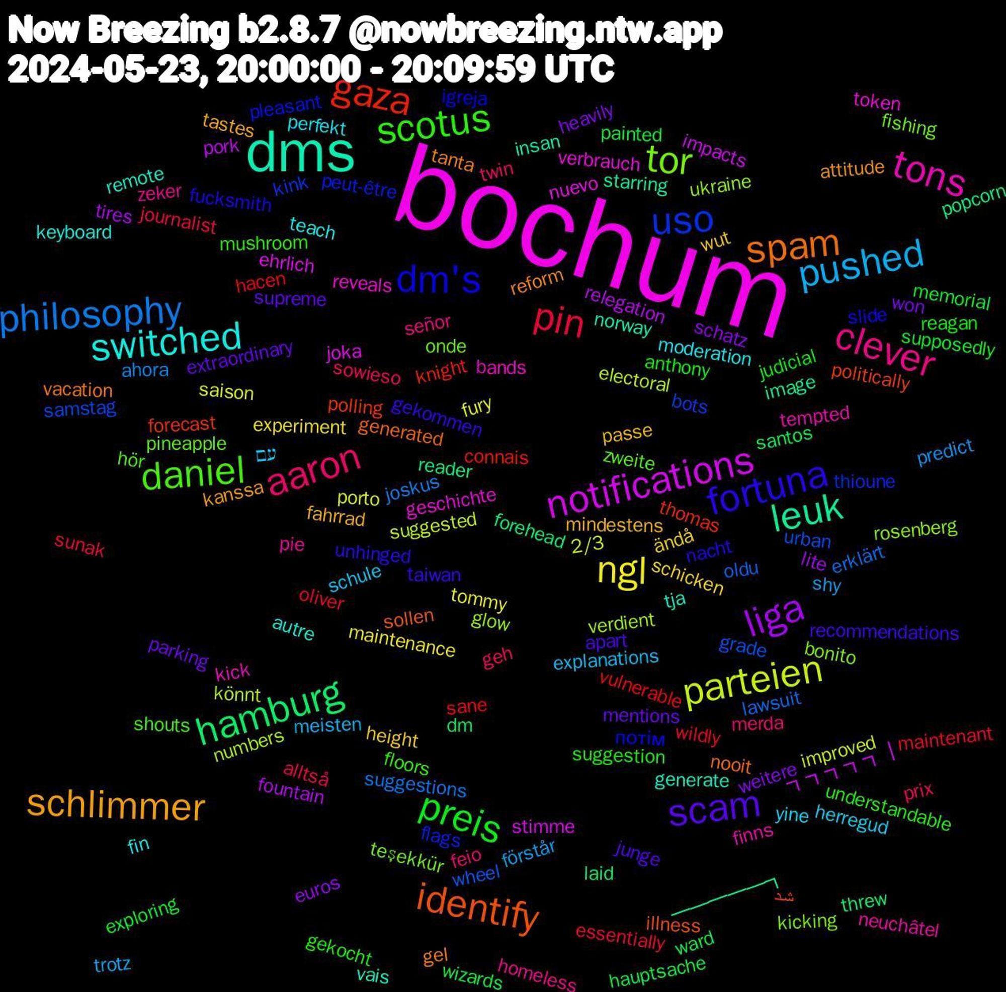 Word Cloud; its top words (sorted by weighted frequency, descending):  bochum, dms, spam, fortuna, scotus, aaron, pushed, ngl, liga, hamburg, gaza, uso, tor, tons, switched, schlimmer, scam, preis, pin, philosophy, parteien, notifications, leuk, identify, dm's, daniel, clever, עם, ändå, weitere, ward, vulnerable, urban, ukraine, token, tja, tanta, taiwan, suggestion, sowieso, shy, saison, relegation, reader, polling, peut-être, onde, neuchâtel, moderation, mindestens, mentions, memorial, maintenant, lawsuit, könnt, joka, insan, generated, fucksmith, floors, feio, explanations, experiment, euros, dm, connais, bots, bonito, bands, autre, attitude, apart, anthony, alltså, ahora, 2/3, ┓┓┓┓┓┃, ━━━━━┓, شد, потім, zweite, zeker, yine, wut, won, wizards, wildly, wheel, verdient, verbrauch, vais, vacation, unhinged, understandable, twin, trotz, tommy, tires, threw, thomas, thioune, teşekkür, tempted, teach, tastes, supreme, supposedly, sunak, suggestions, suggested, stimme, starring, sollen, slide, shouts, señor, schule, schicken, schatz, santos, sane, samstag, rosenberg, reveals, remote, reform, recommendations, reagan, prix, predict, porto, pork, popcorn, politically, pleasant, pineapple, pie, perfekt, passe, parking, painted, oliver, oldu, numbers, nuevo, norway, nooit, nacht, mushroom, merda, meisten, maintenance, lite, laid, knight, kink, kicking, kick, keyboard, kanssa, junge, judicial, journalist, joskus, improved, impacts, image, illness, igreja, hör, homeless, herregud, height, heavily, hauptsache, hacen, grade, glow, geschichte, generate, gel, gekommen, gekocht, geh, förstår, fury, fountain, forehead, forecast, flags, fishing, finns, fin, fahrrad, extraordinary, exploring, essentially, erklärt, electoral, ehrlich