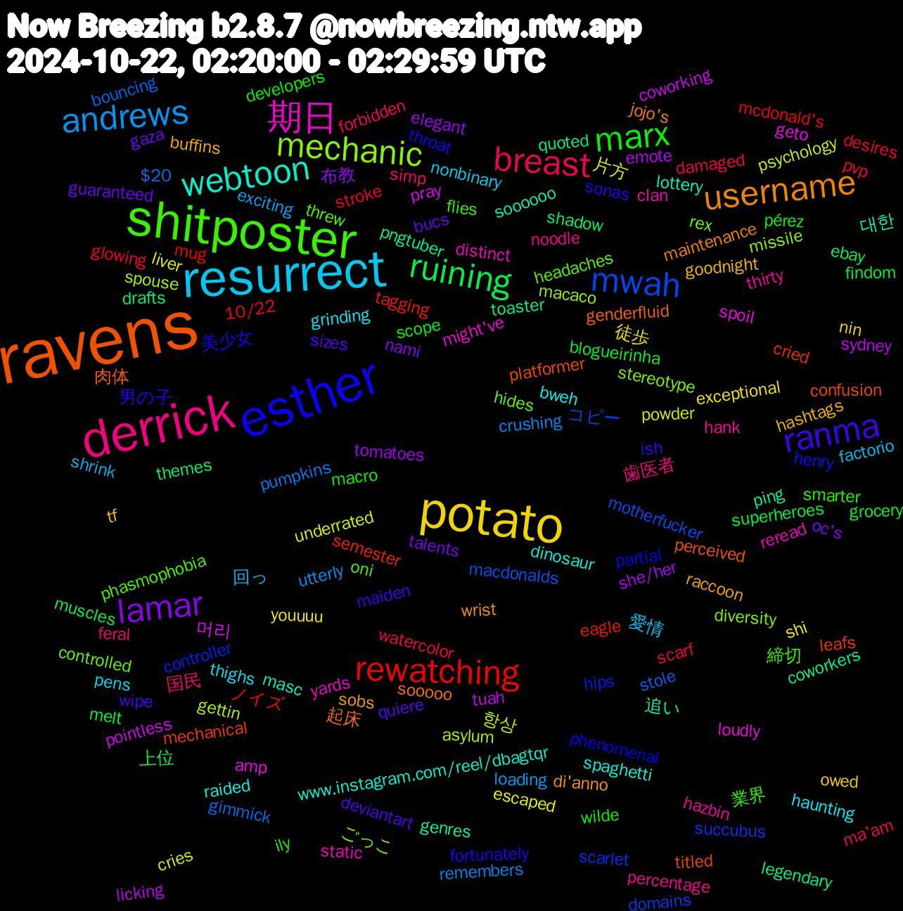 Word Cloud; its top words (sorted by weighted frequency, descending):  ravens, esther, shitposter, derrick, resurrect, potato, lamar, ruining, rewatching, mwah, mechanic, 期日, webtoon, username, ranma, marx, breast, andrews, 片方, sydney, quoted, mechanical, henry, headaches, hank, grinding, goodnight, gaza, findom, desires, bouncing, asylum, amp, 대한, 起床, 男の子, 業界, 国民, 回っ, youuuu, tomatoes, themes, tagging, succubus, stereotype, static, spaghetti, sobs, sizes, scope, scarf, remembers, powder, pointless, pngtuber, platformer, phenomenal, phasmophobia, percentage, pens, owed, oc's, melt, mcdonald's, macdonalds, macaco, loudly, lottery, jojo's, ish, ily, forbidden, exciting, escaped, emote, drafts, cried, controller, controlled, clan, bweh, buffins, bucs, blogueirinha, 10/22, $20, 항상, 머리, 追い, 肉体, 美少女, 締切, 歯医者, 愛情, 徒歩, 布教, 上位, ノイズ, コピー, ごっこ, yards, www.instagram.com/reel/dbagtqr, wrist, wipe, wilde, watercolor, utterly, underrated, tuah, toaster, titled, throat, threw, thirty, thighs, tf, talents, superheroes, stroke, stole, spouse, spoil, soooooo, sooooo, sonas, smarter, simp, shrink, shi, she/her, shadow, semester, scarlet, rex, reread, raided, raccoon, quiere, pérez, pvp, pumpkins, psychology, pray, ping, perceived, partial, oni, noodle, nonbinary, nin, nami, muscles, mug, motherfucker, missile, might've, masc, maintenance, maiden, macro, ma'am, loading, liver, licking, legendary, leafs, hips, hides, hazbin, haunting, hashtags, guaranteed, grocery, glowing, gimmick, gettin, geto, genres, genderfluid, fortunately, flies, feral, factorio, exceptional, elegant, ebay, eagle, domains, diversity, distinct, dinosaur, di'anno, deviantart, developers, damaged, crushing, cries, coworking, coworkers, confusion