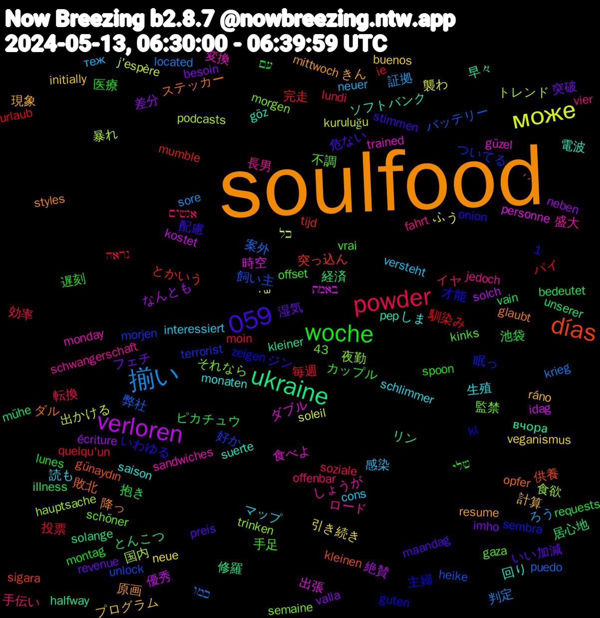 Word Cloud; its top words (sorted by weighted frequency, descending):  soulfood, 1,059, woche, powder, 揃い, може, verloren, ukraine, días, 長男, 読も, 計算, 突破, 抱き, 投票, 弊社, 国内, 出張, リン, ダル, いわゆる, שלי, אנשים, теж, ˙꒳, écriture, unserer, tijd, terrorist, semaine, sandwiches, saison, resume, preis, montag, moin, krieg, j'espère, idag, halfway, günaydın, guten, gaza, fahrt, cons, buenos, besoin, bedeutet, 43, 馴染み, 飼い主, 食欲, 食べよ, 電波, 降っ, 配慮, 遅刻, 転換, 証拠, 襲わ, 絶賛, 経済, 突っ込ん, 眠っ, 監禁, 盛大, 生殖, 現象, 湿気, 池袋, 毎週, 案外, 暴れ, 時空, 早々, 敗北, 才能, 手足, 手伝い, 感染, 引き続き, 差分, 居心地, 完走, 好か, 夜勤, 変換, 回り, 原画, 危ない, 医療, 効率, 判定, 出かける, 優秀, 修羅, 供養, 主婦, 不調, ロード, マップ, プログラム, フェチ, ピカチュウ, パイ, バッテリー, トレンド, ダブル, ソフトバンク, ステッカー, ジン, カップル, イヤ, ろう, ふう, なんとも, とんこつ, とかいう, ついてる, それなら, しょうが, しま, きん, いい加減, עם, נראה, כמו, כל, באמת, вчора, ´-, zeigen, vrai, vier, versteht, veganismus, valla, vain, urlaub, unlock, trinken, trained, suerte, styles, stimmen, spoon, soziale, sore, soleil, solch, solange, sigara, sembra, schöner, schwangerschaft, schlimmer, ráno, revenue, requests, quelqu'un, puedo, podcasts, personne, pep, opfer, onion, offset, offenbar, neuer, neue, neben, mühe, mumble, morjen, morgen, monday, monaten, mittwoch, maandag, lunes, lundi, located, kuruluğu, kostet, kleiner, kleinen, kl, kinks, jedoch, interessiert, initially, imho, illness, ie, heike, hauptsache, güzel, göz, glaubt, gesicht