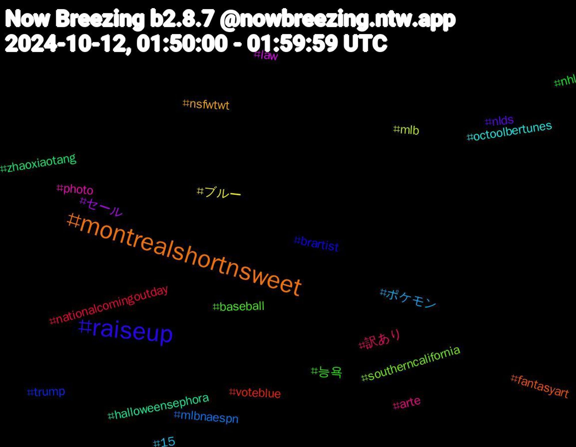 Hashtag Cloud; its hashtagged words/phrases (sorted by weighted frequency, descending):  montrealshortnsweet, raiseup, 능욕, 訳あり, ポケモン, ブルー, セール, zhaoxiaotang, voteblue, trump, southerncalifornia, photo, octoolbertunes, nsfwtwt, nlds, nhl, nationalcomingoutday, mlbnaespn, mlb, law, halloweensephora, fantasyart, brartist, baseball, arte, 15