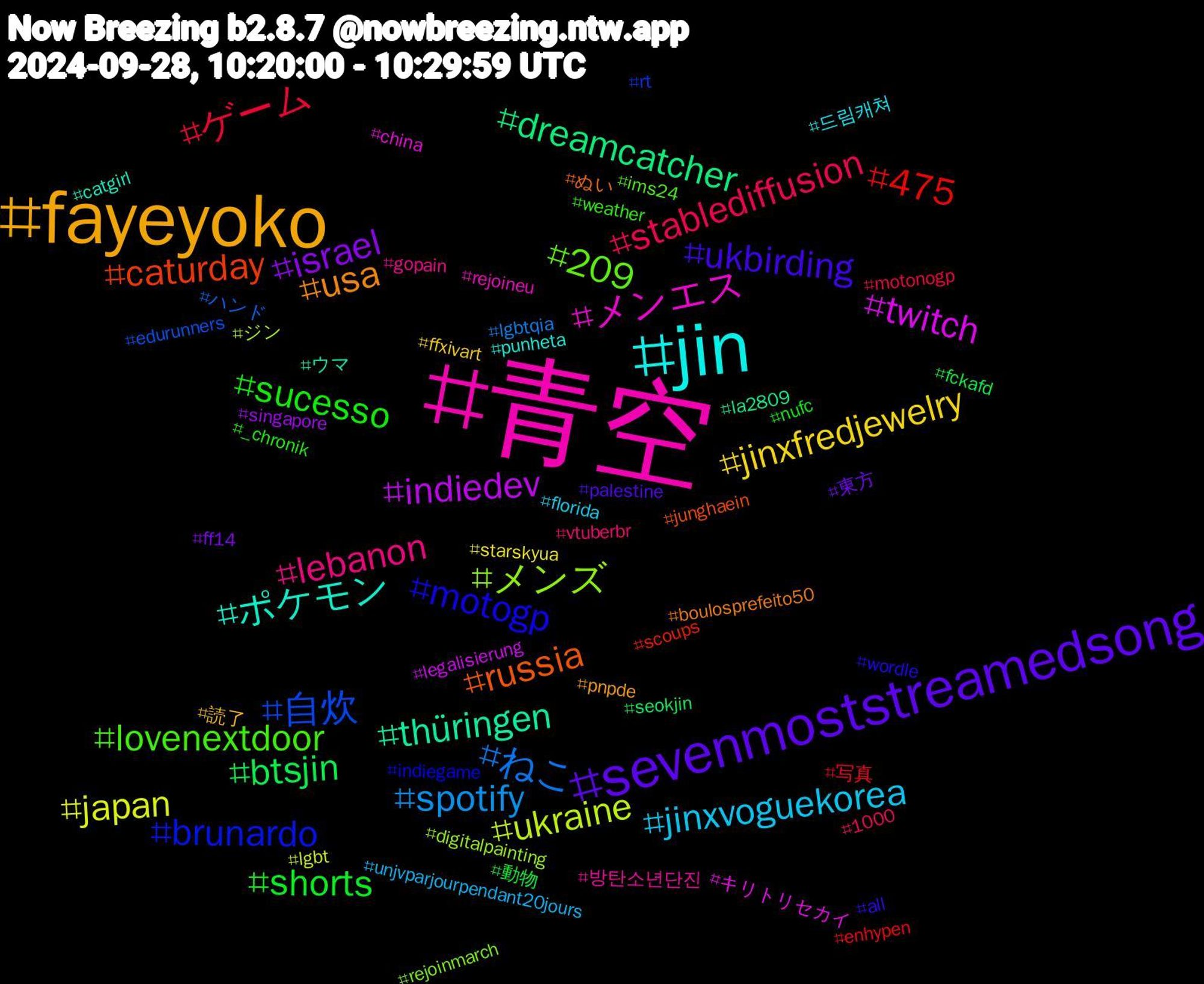 Hashtag Cloud; its hashtagged words/phrases (sorted by weighted frequency, descending):  青空, jin, fayeyoko, sevenmoststreamedsong, shorts, ゲーム, ねこ, ukraine, twitch, thüringen, russia, motogp, lovenextdoor, lebanon, jinxvoguekorea, jinxfredjewelry, israel, btsjin, 475, 自炊, メンズ, メンエス, ポケモン, usa, ukbirding, sucesso, stablediffusion, spotify, japan, indiedev, dreamcatcher, caturday, brunardo, 209, 방탄소년단진, 드림캐쳐, 読了, 東方, 動物, 写真, ハンド, ジン, キリトリセカイ, ウマ, ぬい, wordle, weather, vtuberbr, unjvparjourpendant20jours, starskyua, singapore, seokjin, scoups, rt, rejoinmarch, rejoineu, punheta, pnpde, palestine, nufc, motonogp, lgbtqia, lgbt, legalisierung, la2809, junghaein, indiegame, ims24, gopain, florida, ffxivart, ff14, fckafd, enhypen, edurunners, digitalpainting, china, catgirl, boulosprefeito50, all, _chronik, 1000