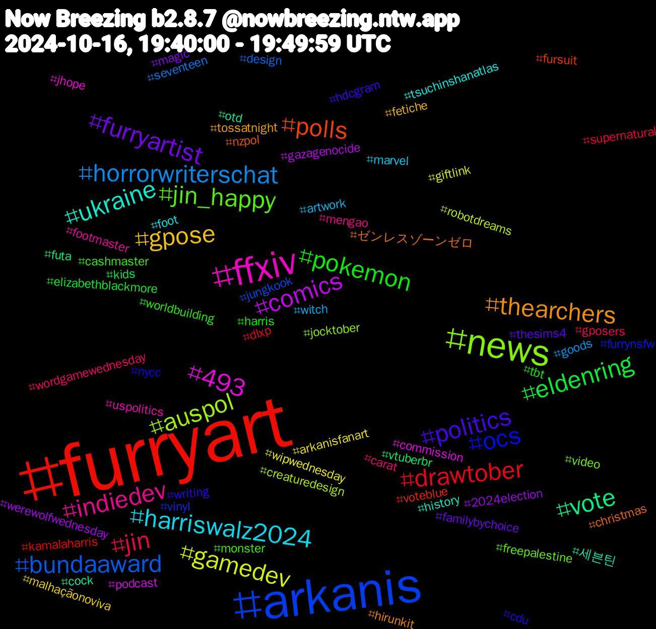 Hashtag Cloud; its hashtagged words/phrases (sorted by weighted frequency, descending):  furryart, arkanis, news, ffxiv, ukraine, thearchers, politics, pokemon, jin, horrorwriterschat, gamedev, comics, vote, polls, ocs, jin_happy, indiedev, harriswalz2024, gpose, furryartist, eldenring, drawtober, bundaaward, auspol, 493, 세븐틴, ゼンレスゾーンゼロ, writing, worldbuilding, wordgamewednesday, witch, wipwednesday, werewolfwednesday, vtuberbr, voteblue, vinyl, video, uspolitics, tsuchinshanatlas, tossatnight, thesims4, tbt, supernatural, seventeen, robotdreams, podcast, otd, nzpol, nycc, monster, mengao, marvel, malhaçãonoviva, magic, kids, kamalaharris, jungkook, jocktober, jhope, history, hirunkit, hdcgram, harris, gposers, goods, giftlink, gazagenocide, futa, fursuit, furrynsfw, freepalestine, footmaster, foot, fetiche, familybychoice, elizabethblackmore, dlxp, design, creaturedesign, commission, cock, christmas, cdu, cashmaster, carat, artwork, arkanisfanart, 2024election